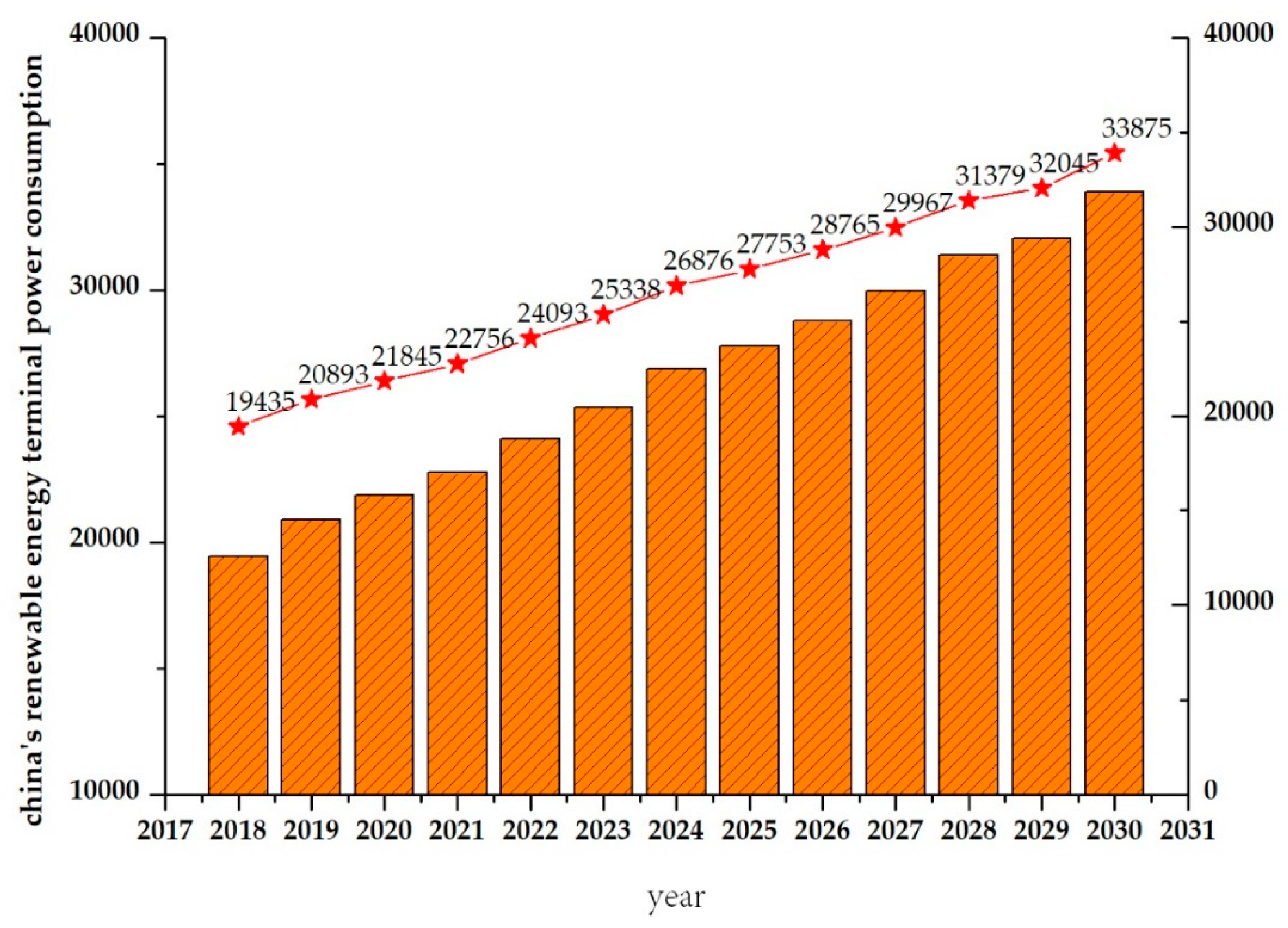 Energies 12 01331 g008