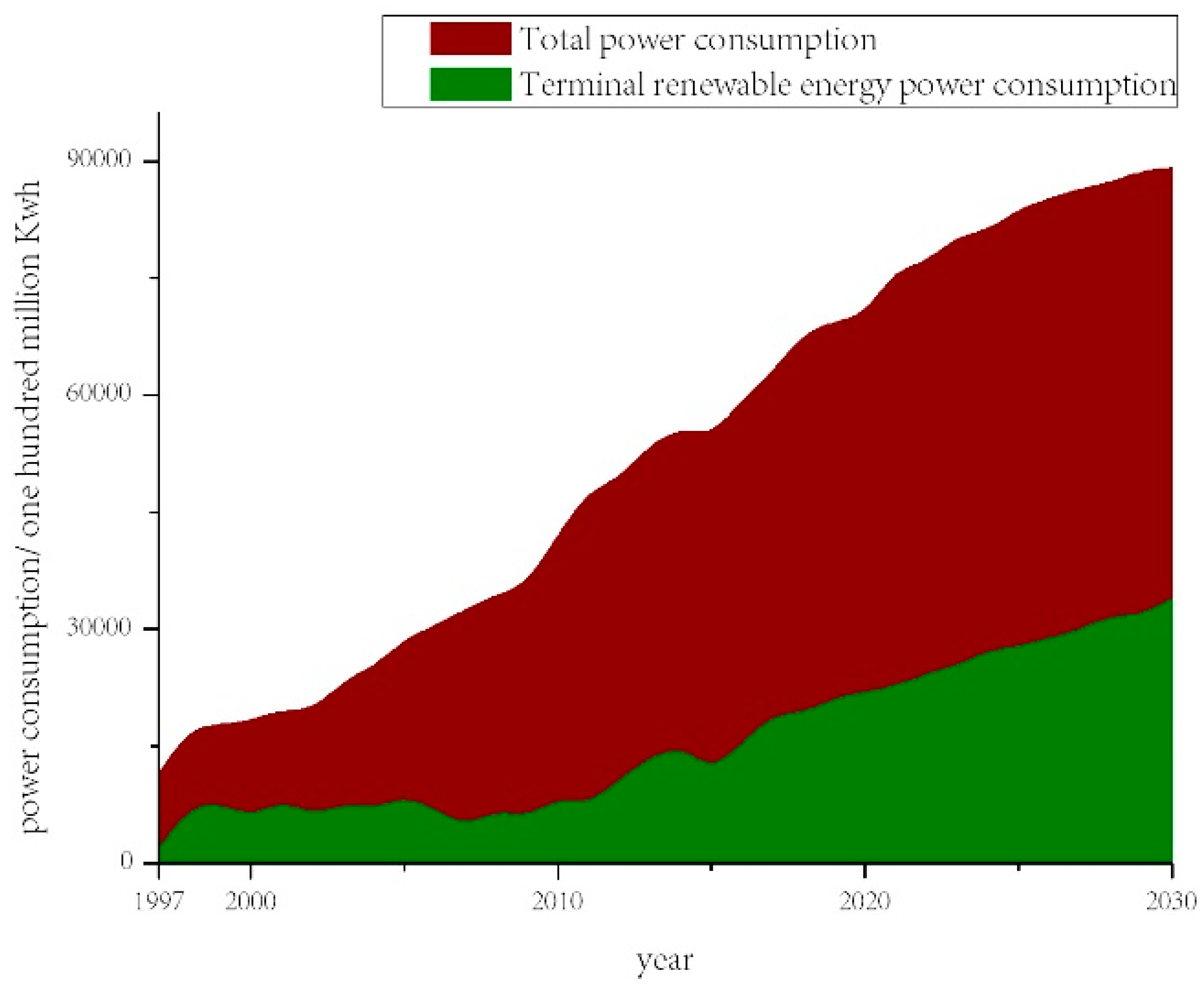 Energies 12 01331 g009
