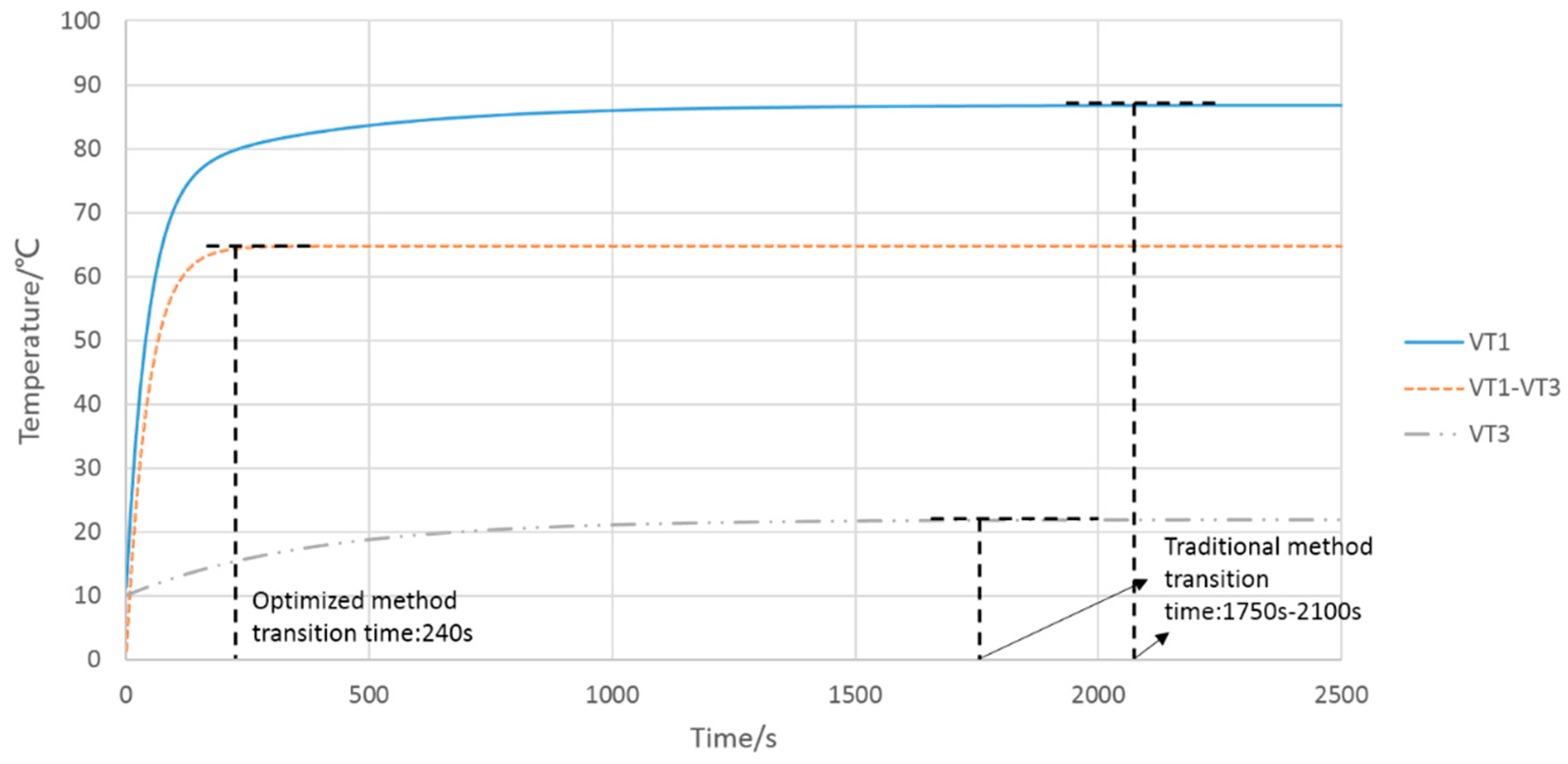 Energies 12 01333 g003 550
