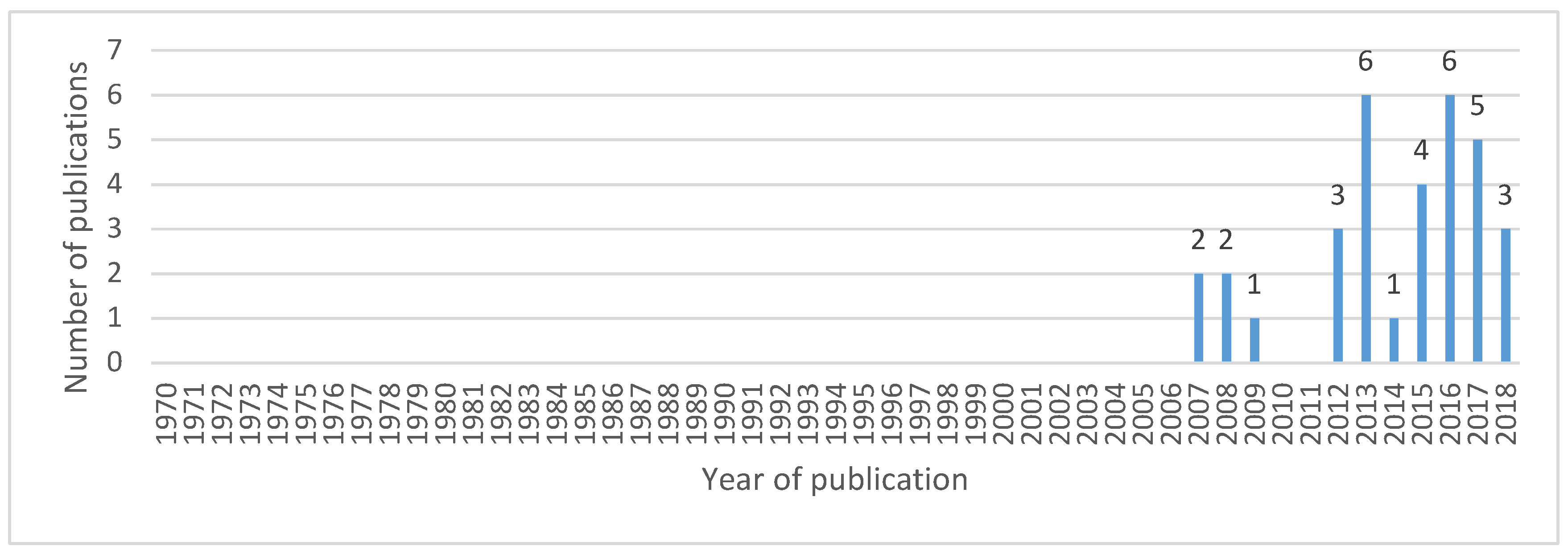 Energies 12 01338 g001