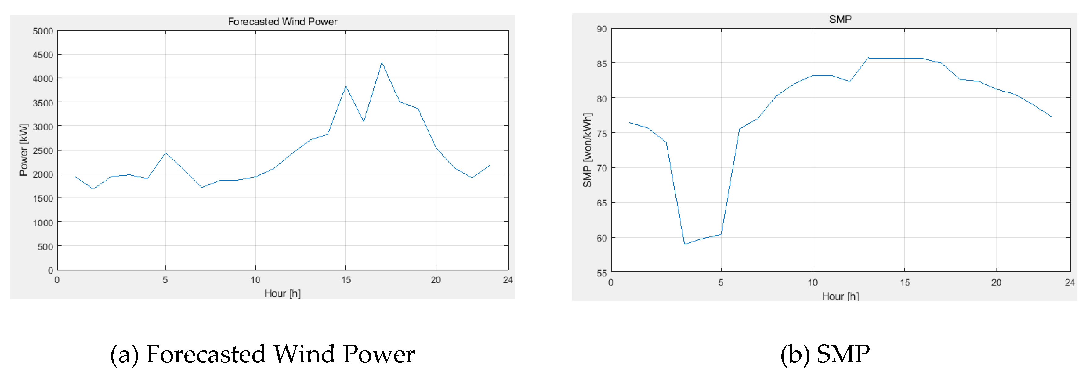Energies 12 01339 g002
