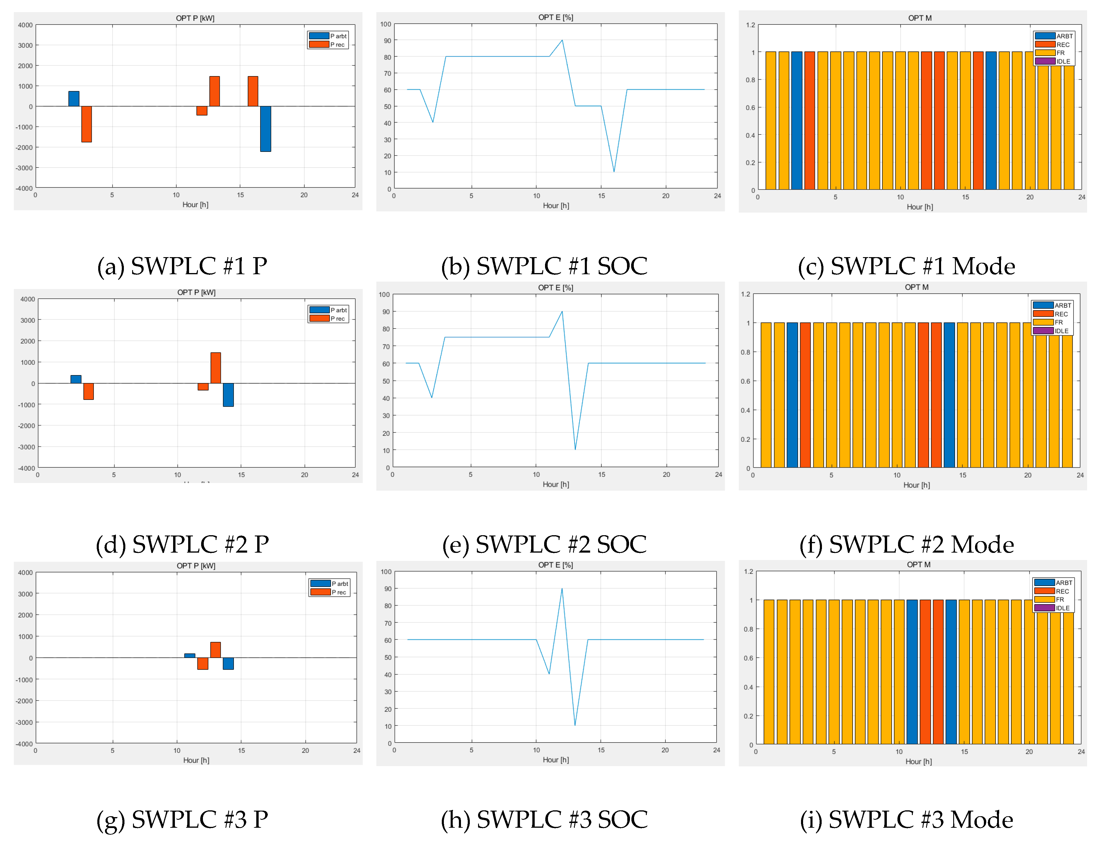 Energies 12 01339 g004