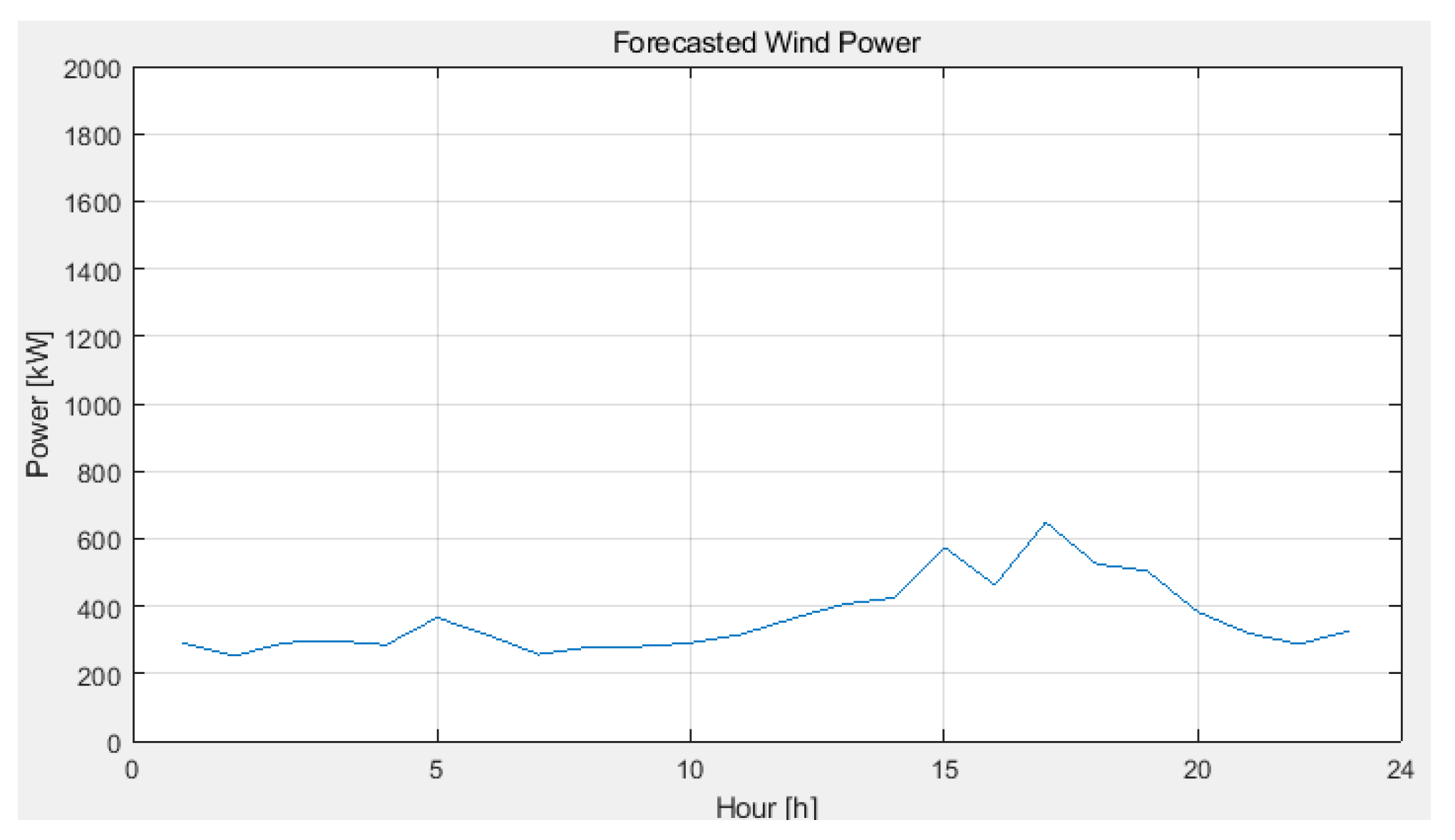 Energies 12 01339 g005