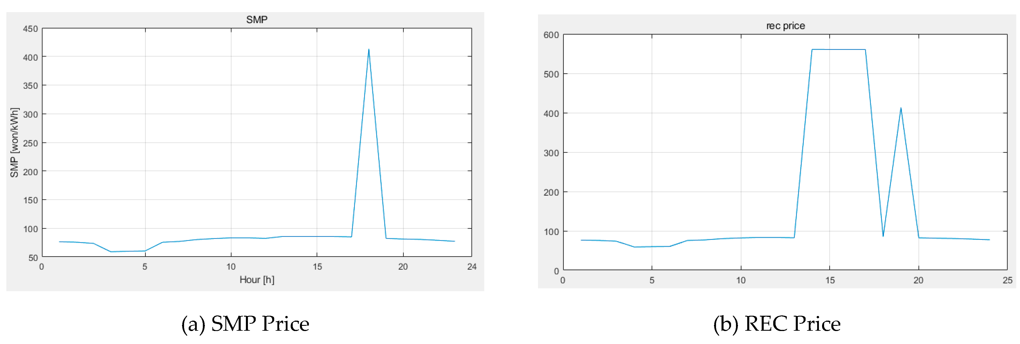 Energies 12 01339 g008
