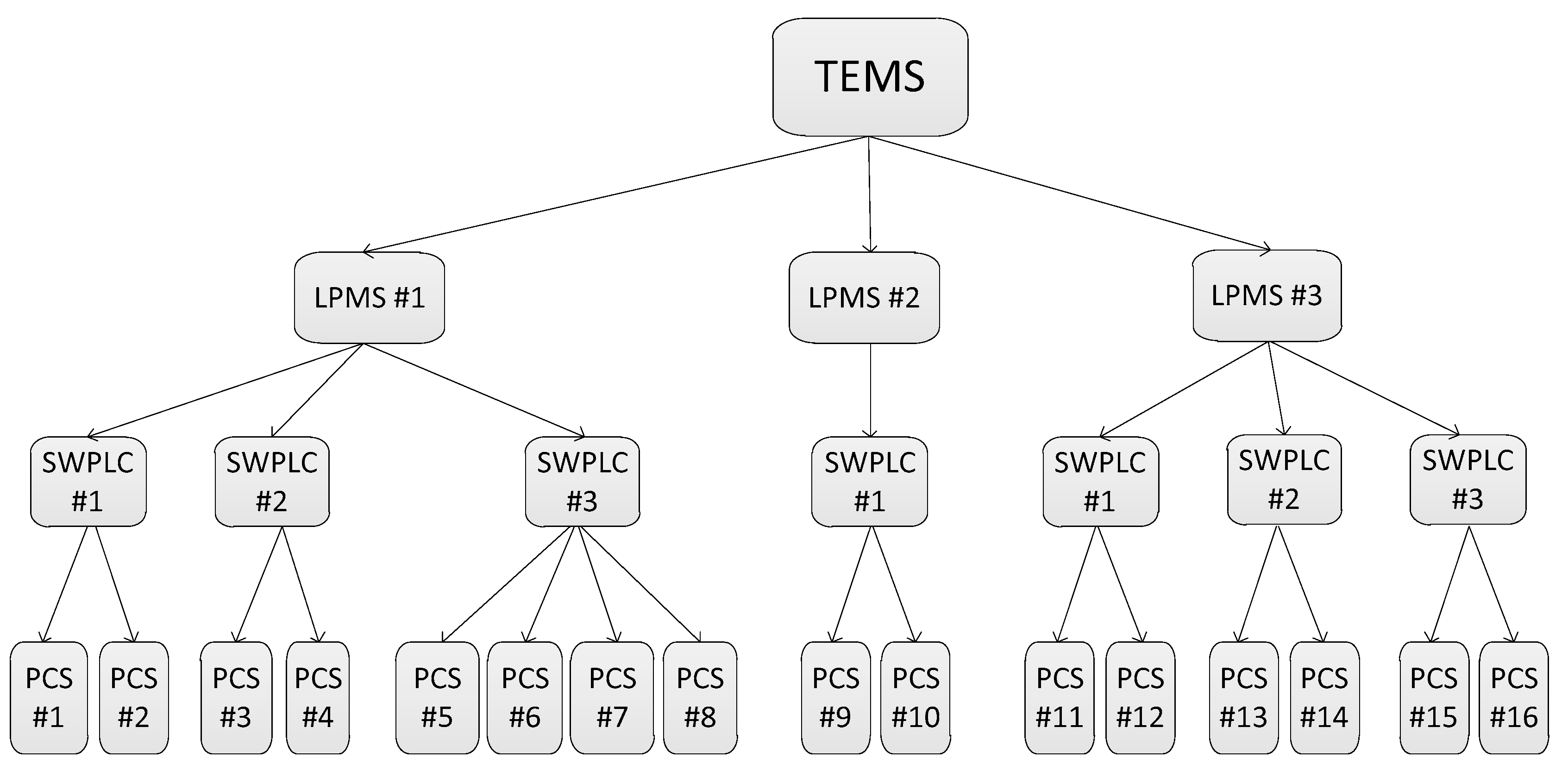 Energies 12 01339 g012