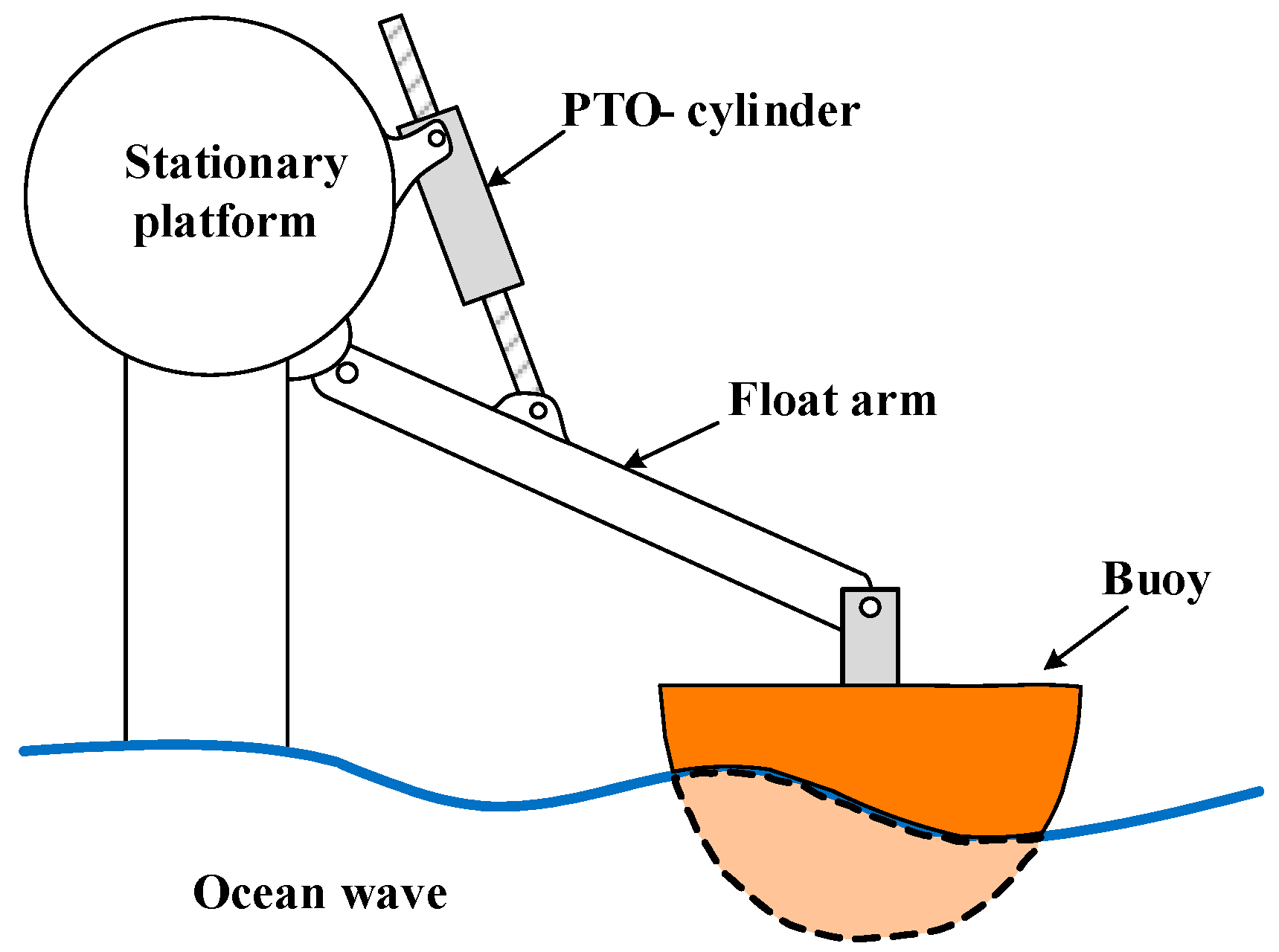 Energies 12 01343 g001