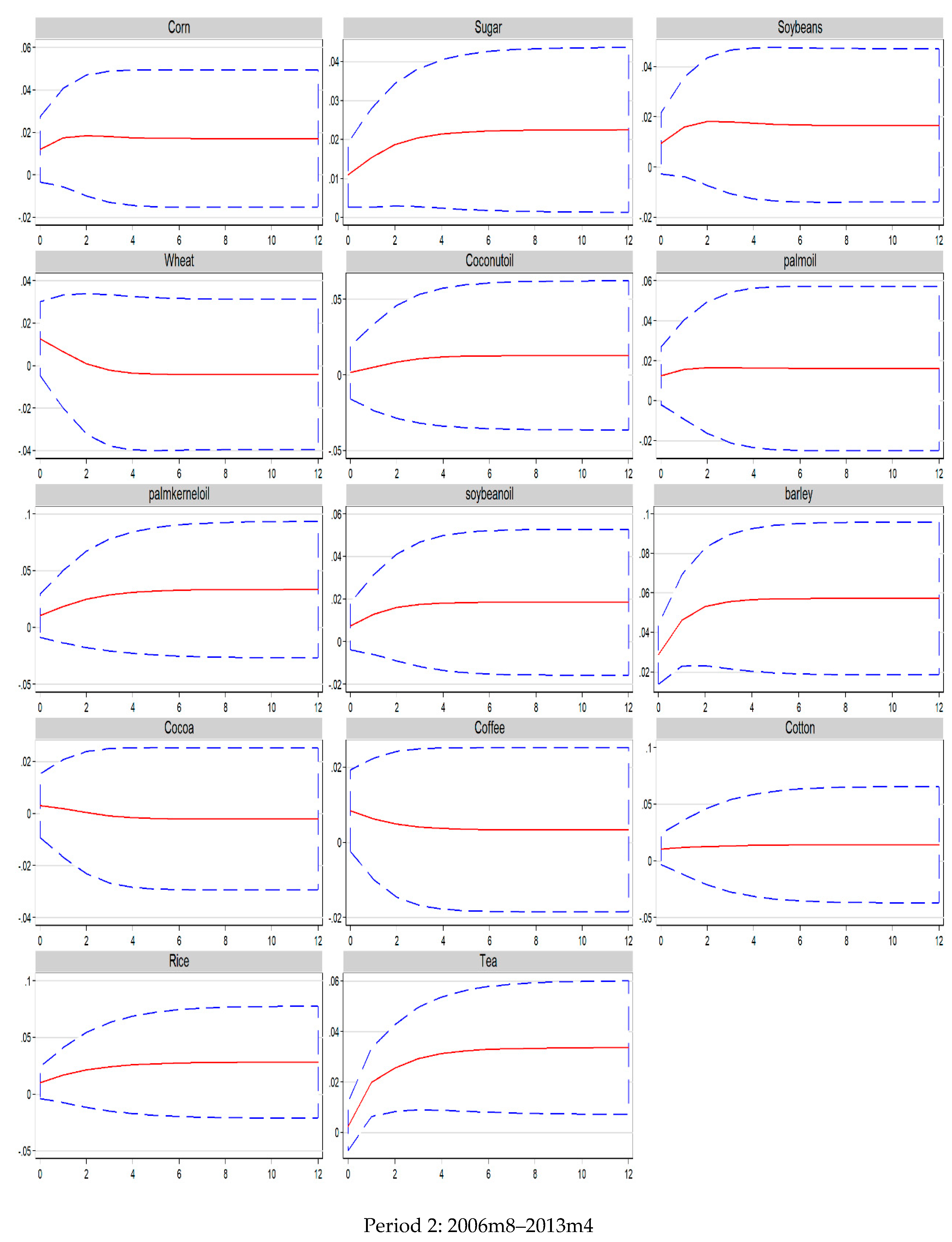 Energies 12 01344 g003b