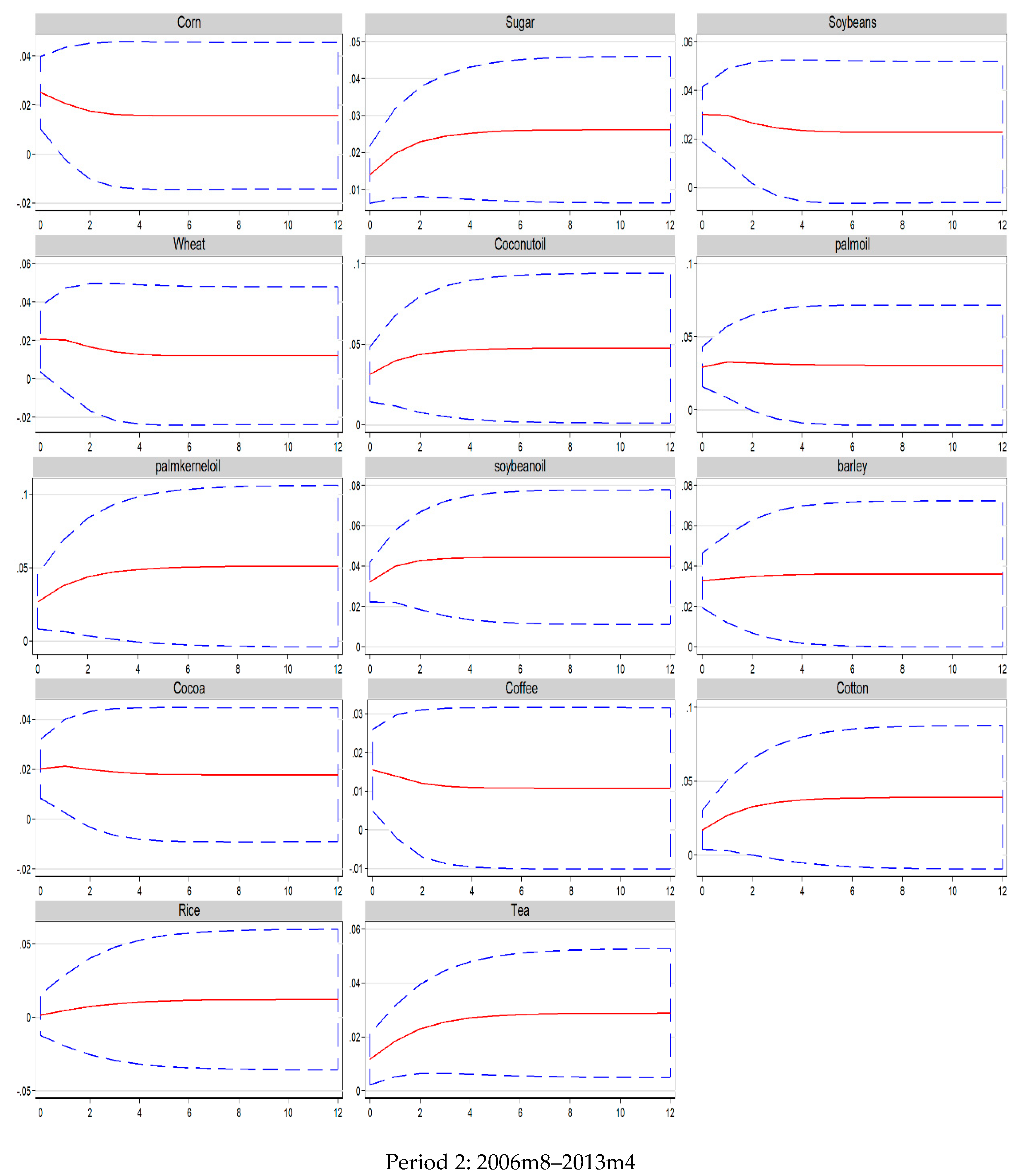 Energies 12 01344 g004b
