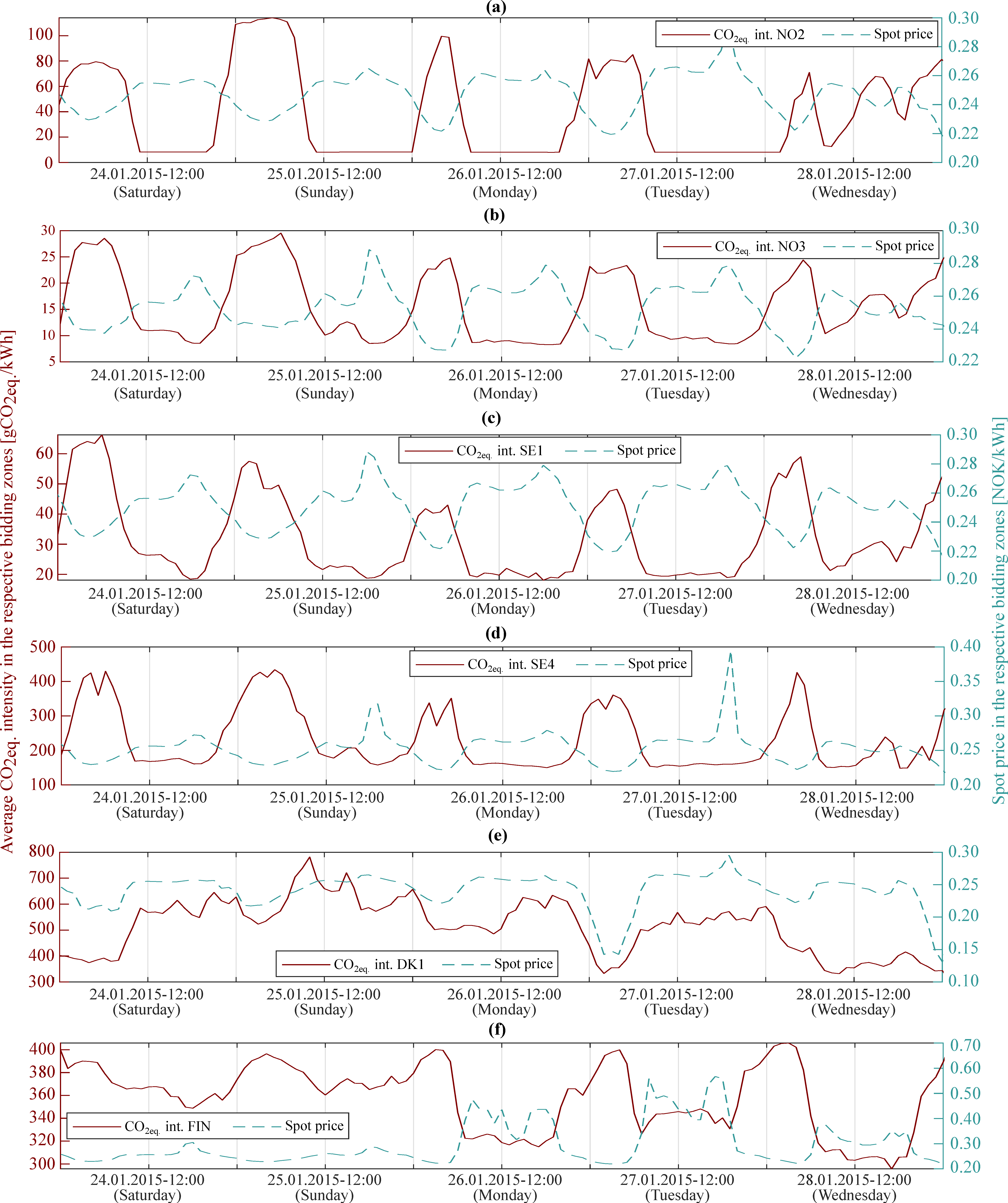 Energies 12 01345 g003