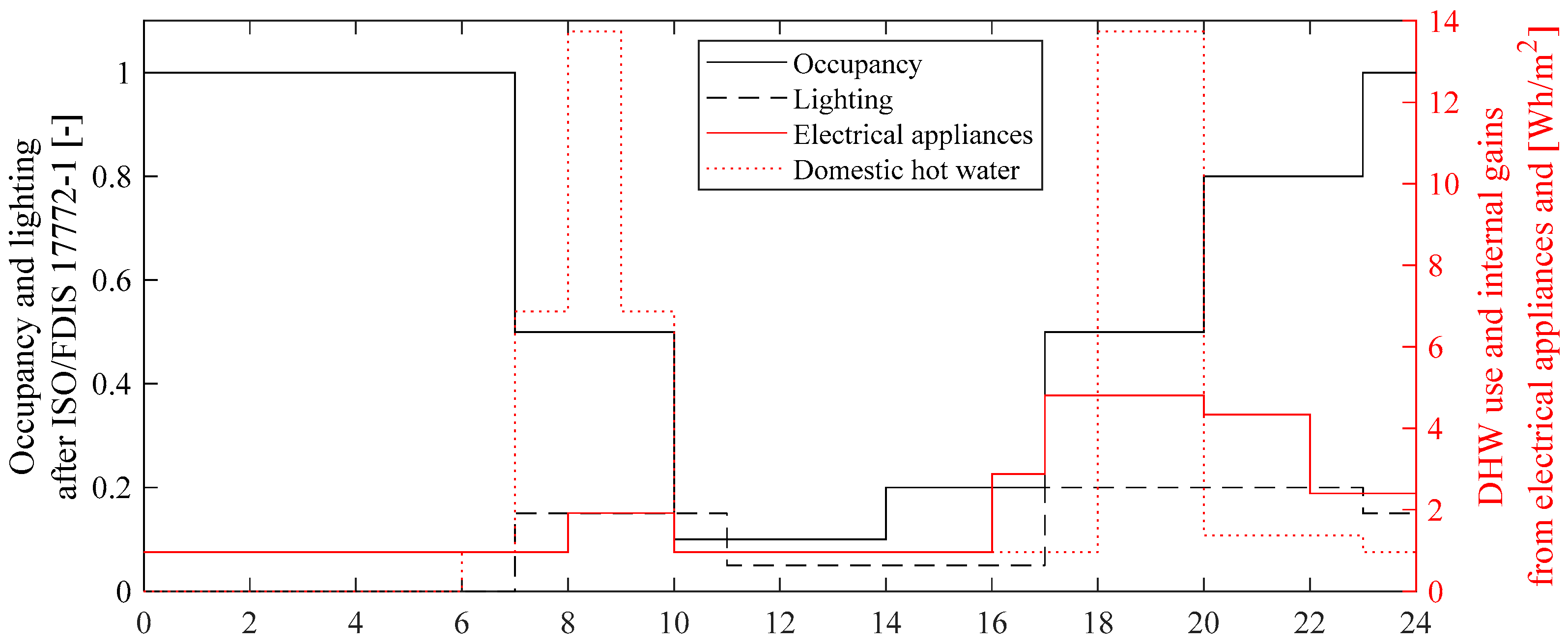 Energies 12 01345 g0a1