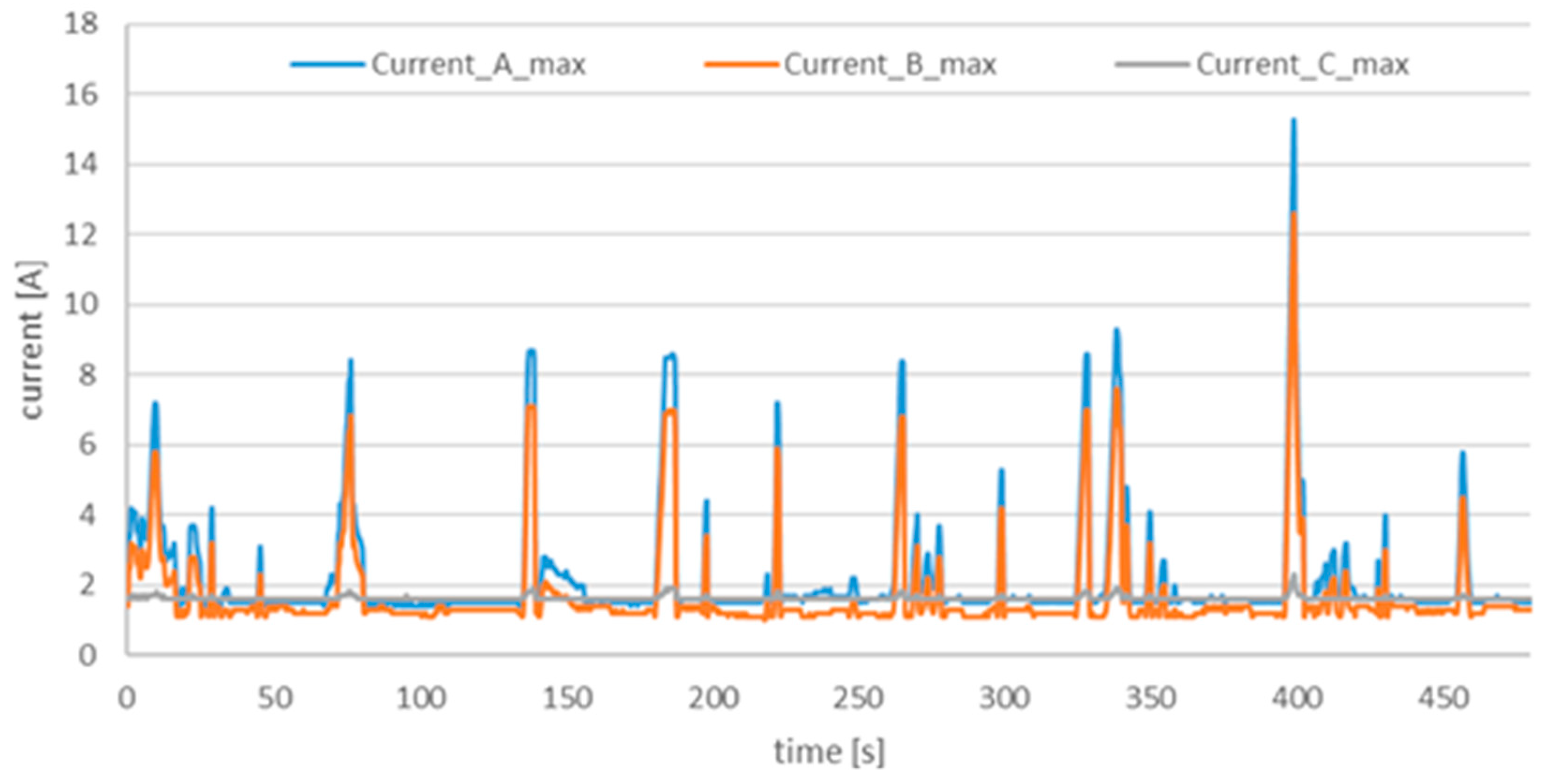 Energies 12 01348 g008 Energies 12 01348 g008