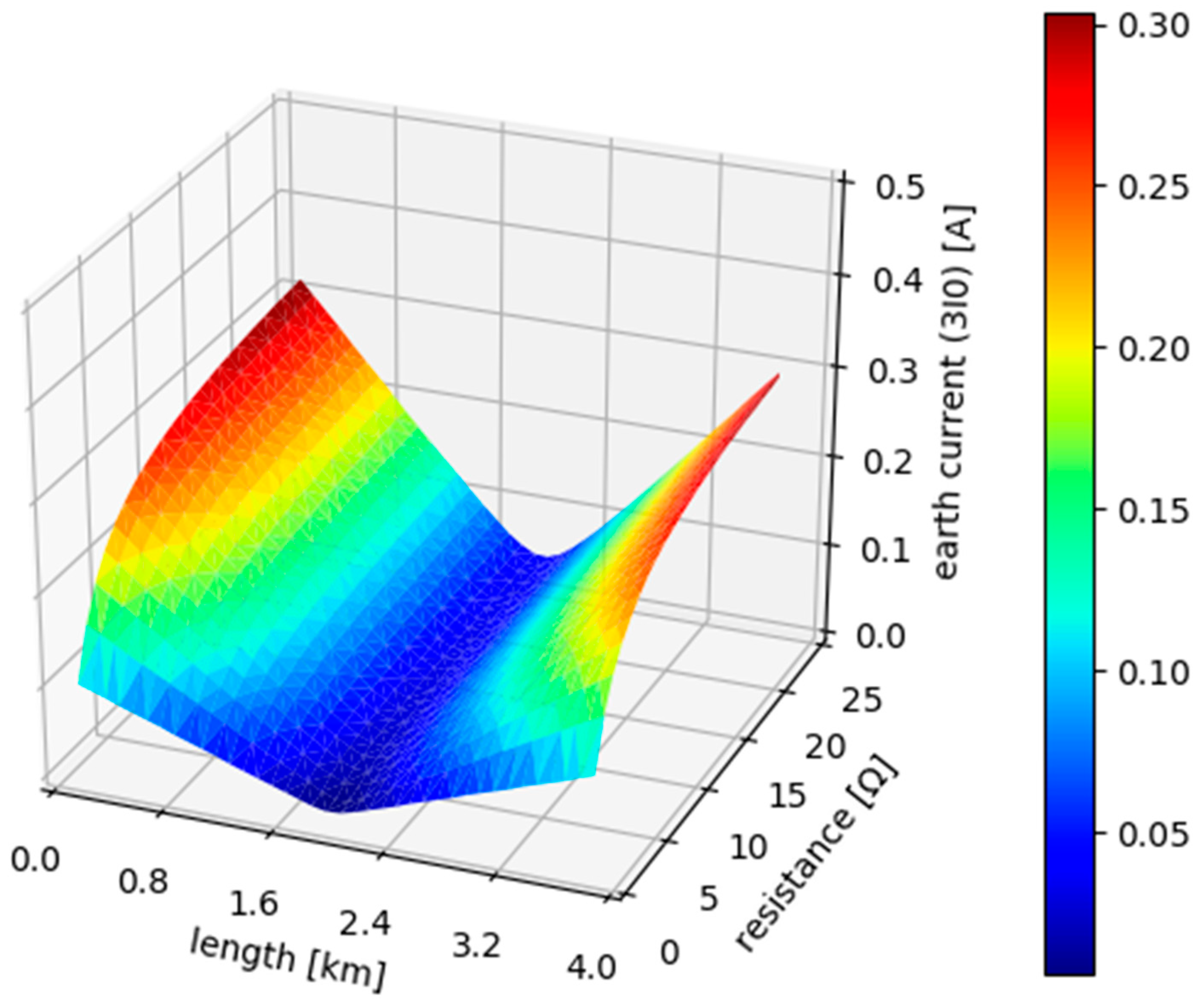 Energies 12 01348 g011 Energies 12 01348 g011