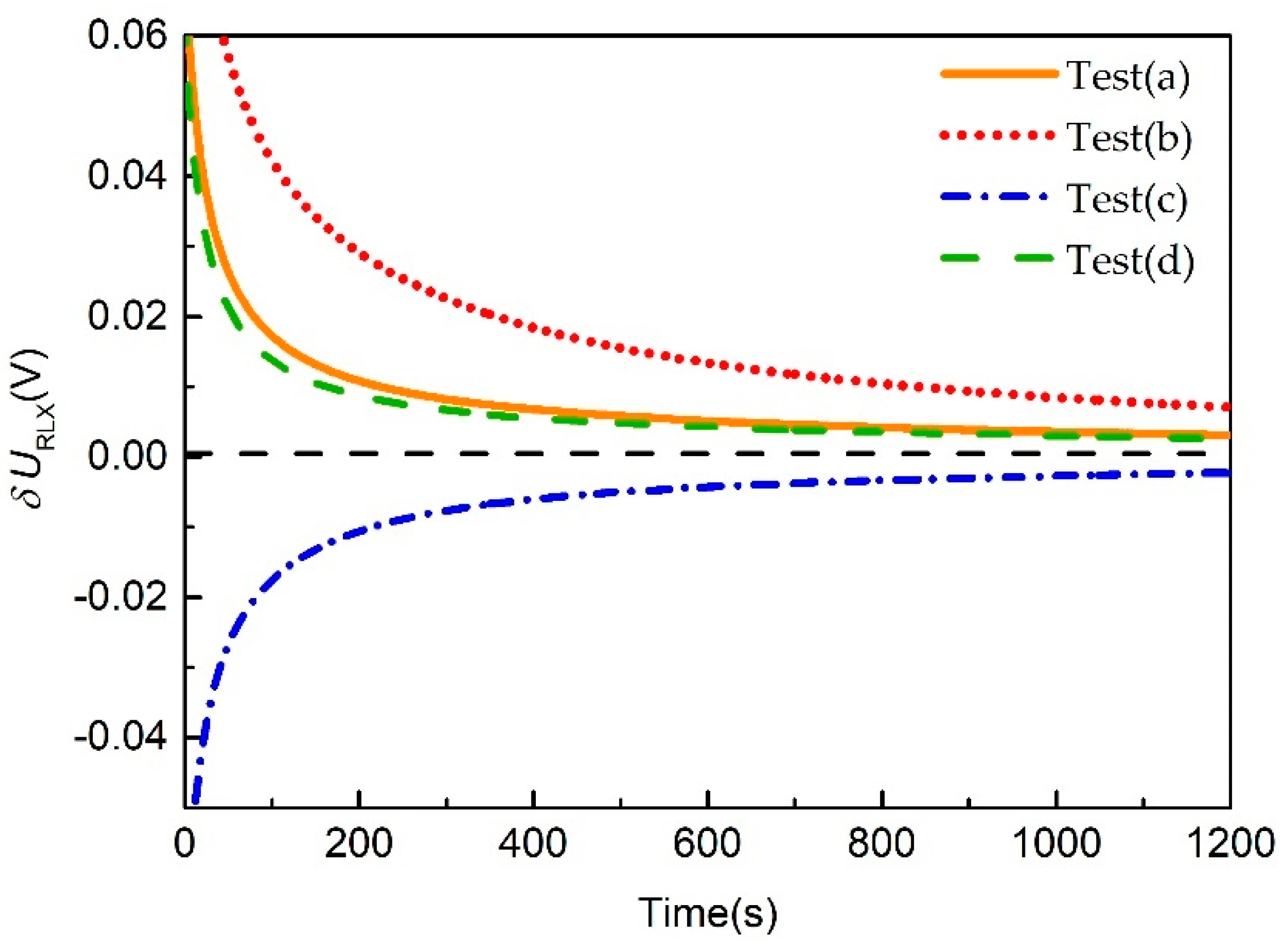 Energies 12 01349 g003 550