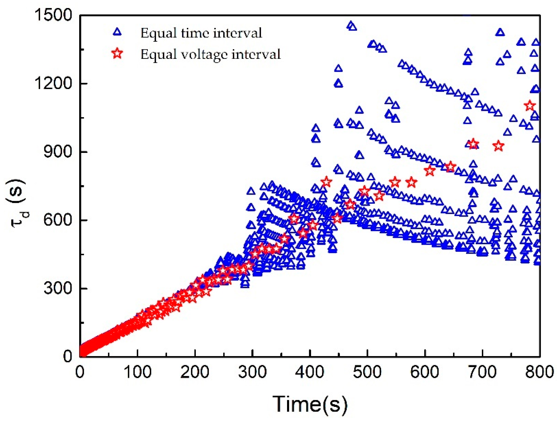 Energies 12 01349 g004 550