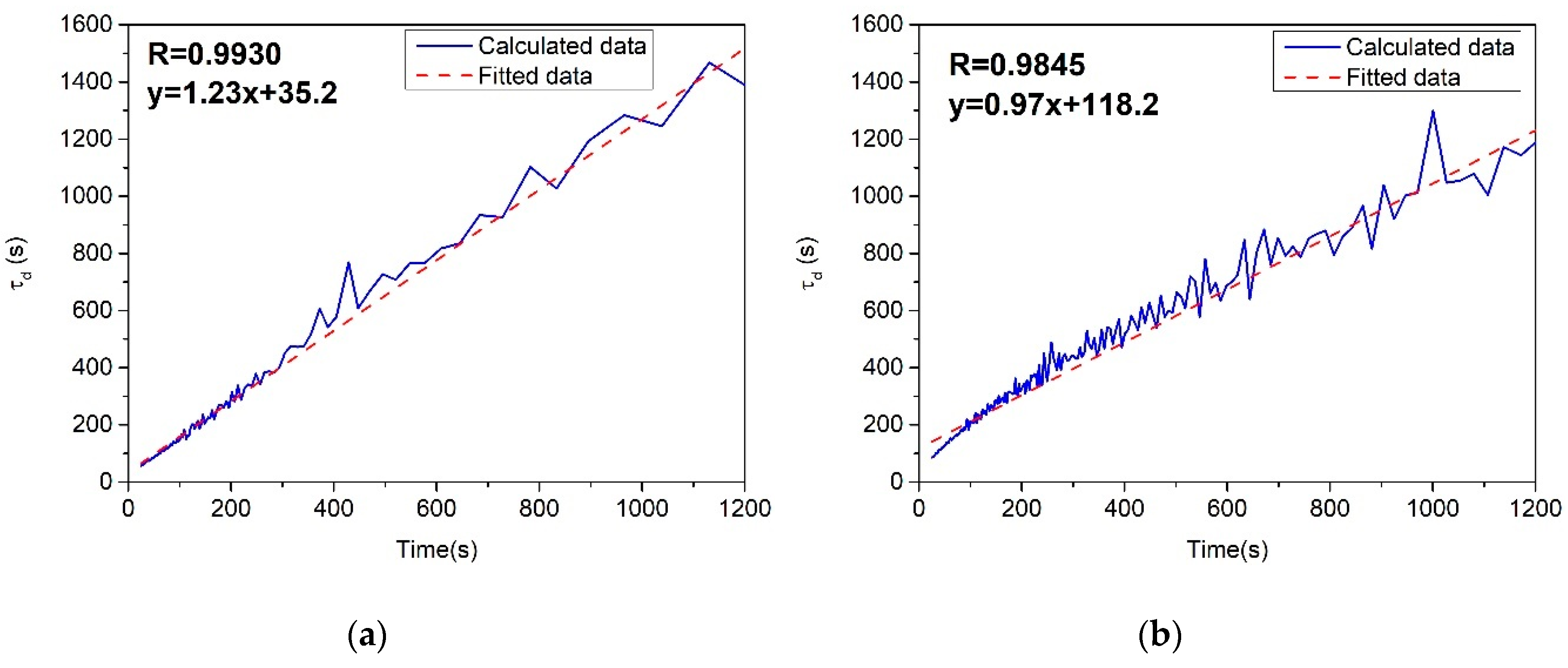 Energies 12 01349 g005a 550