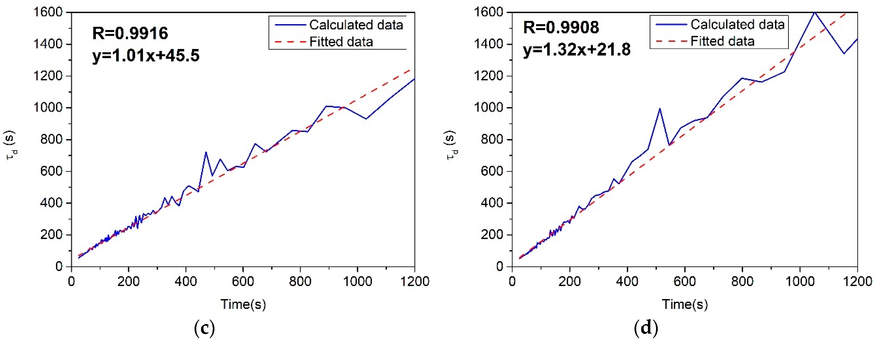 Energies 12 01349 g005b 550