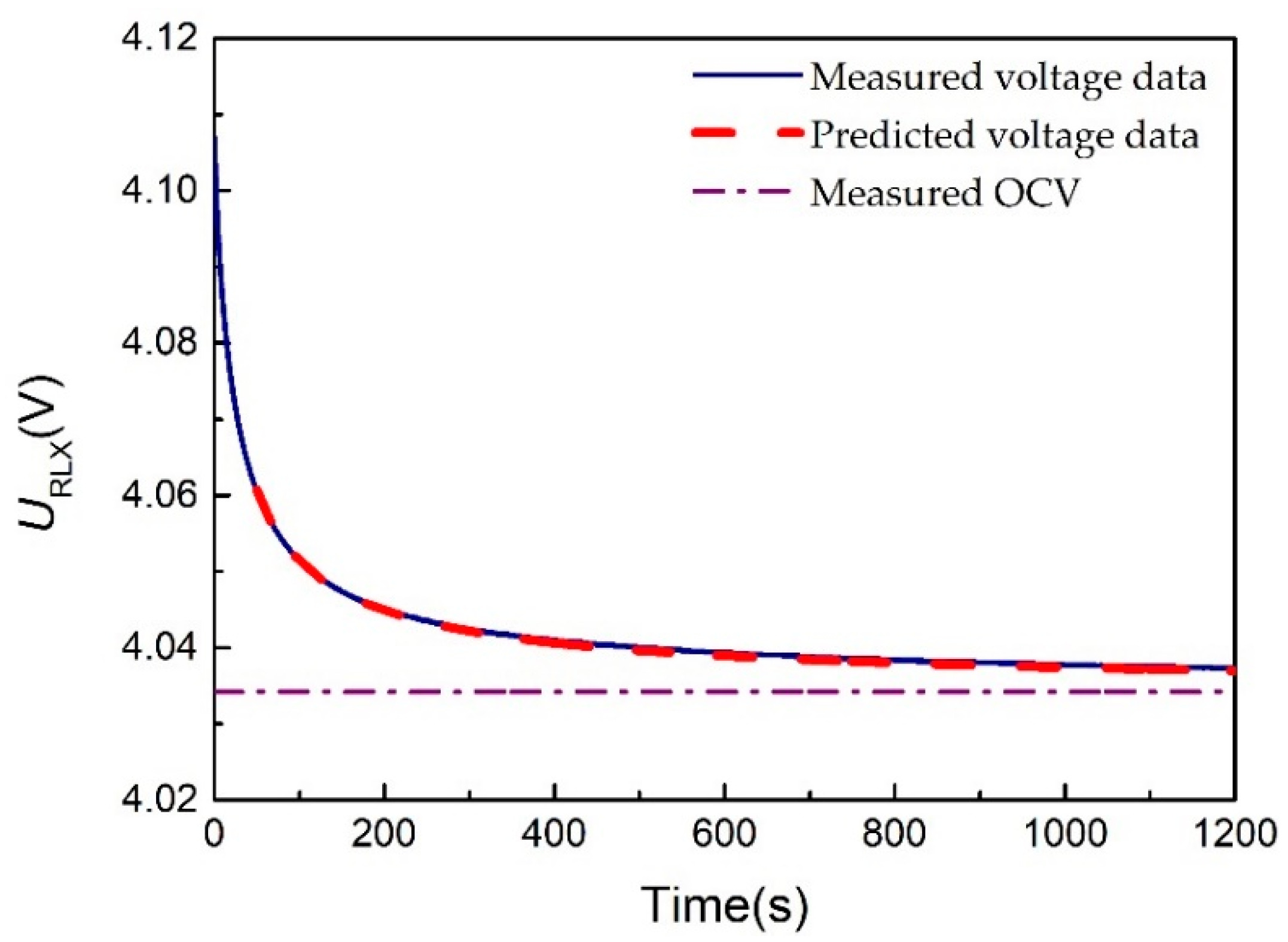 Energies 12 01349 g006 550