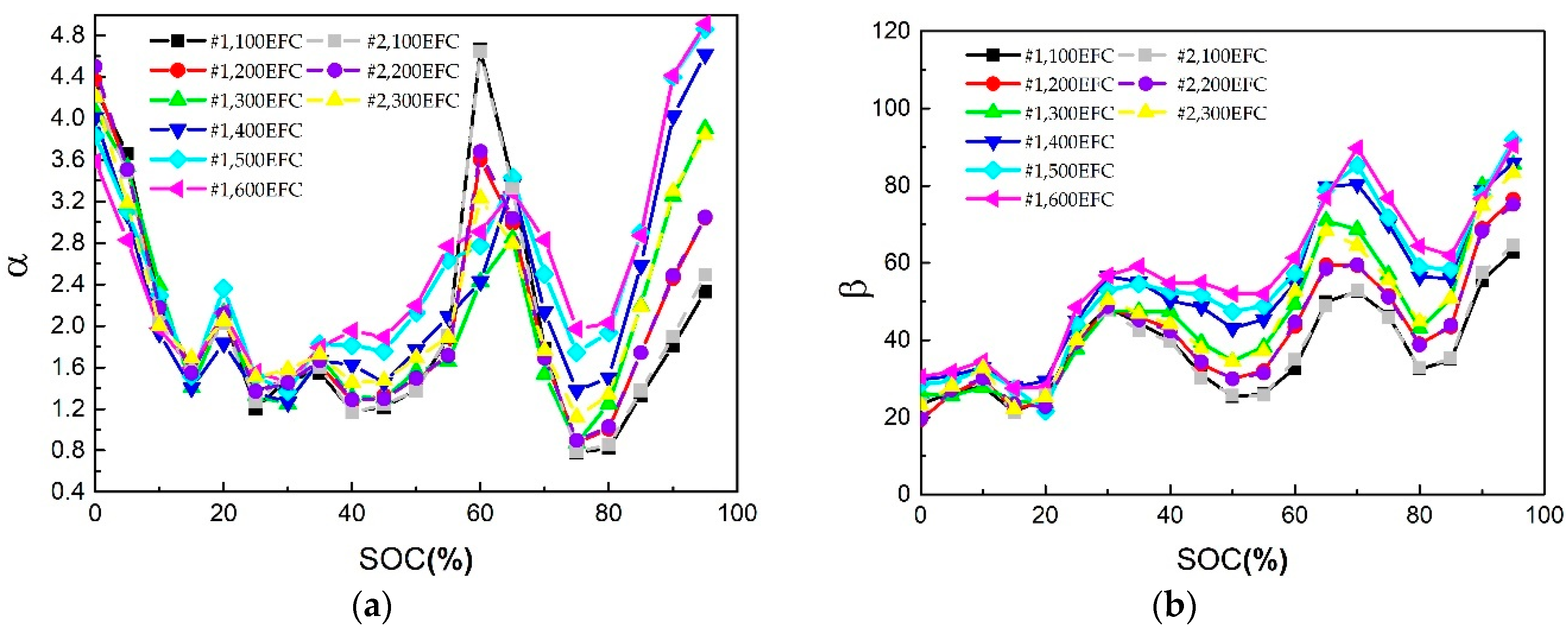 Energies 12 01349 g008 550