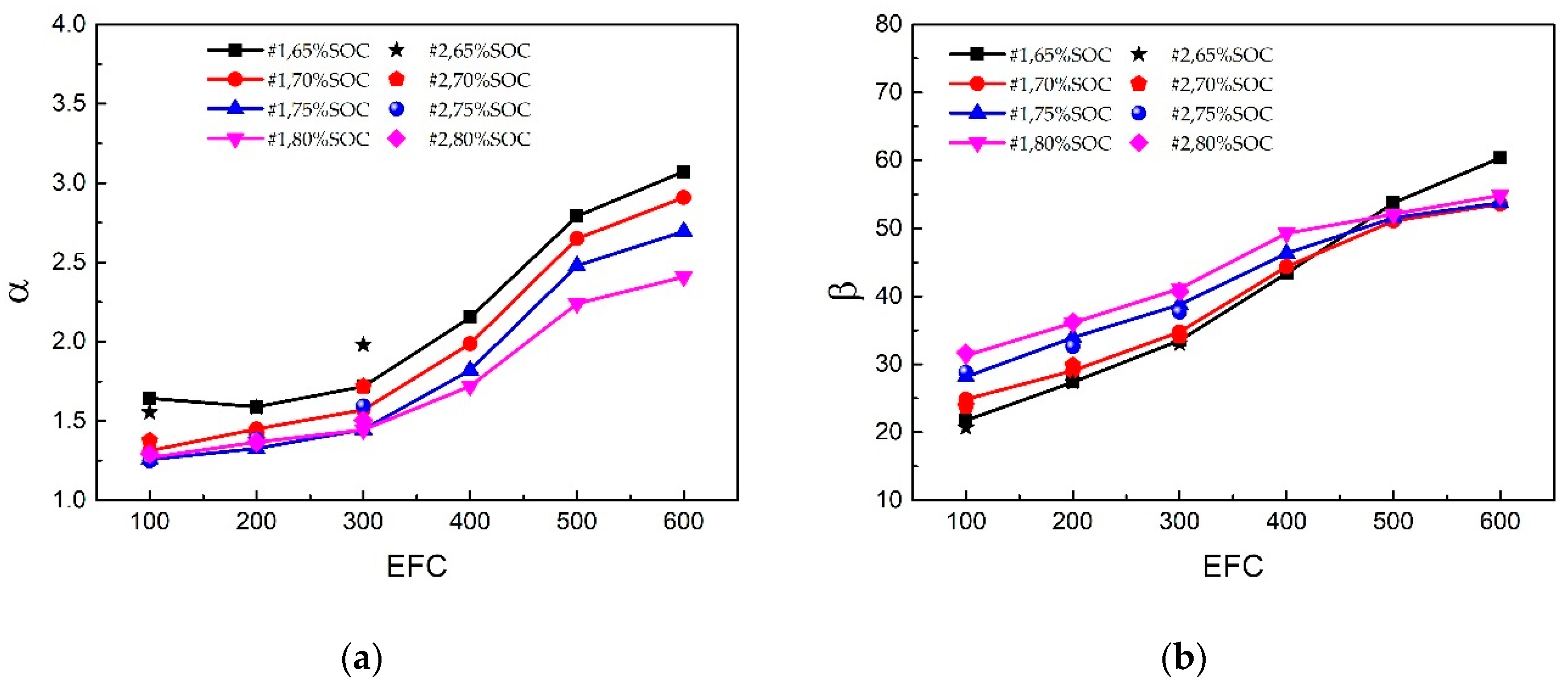 Energies 12 01349 g009 550