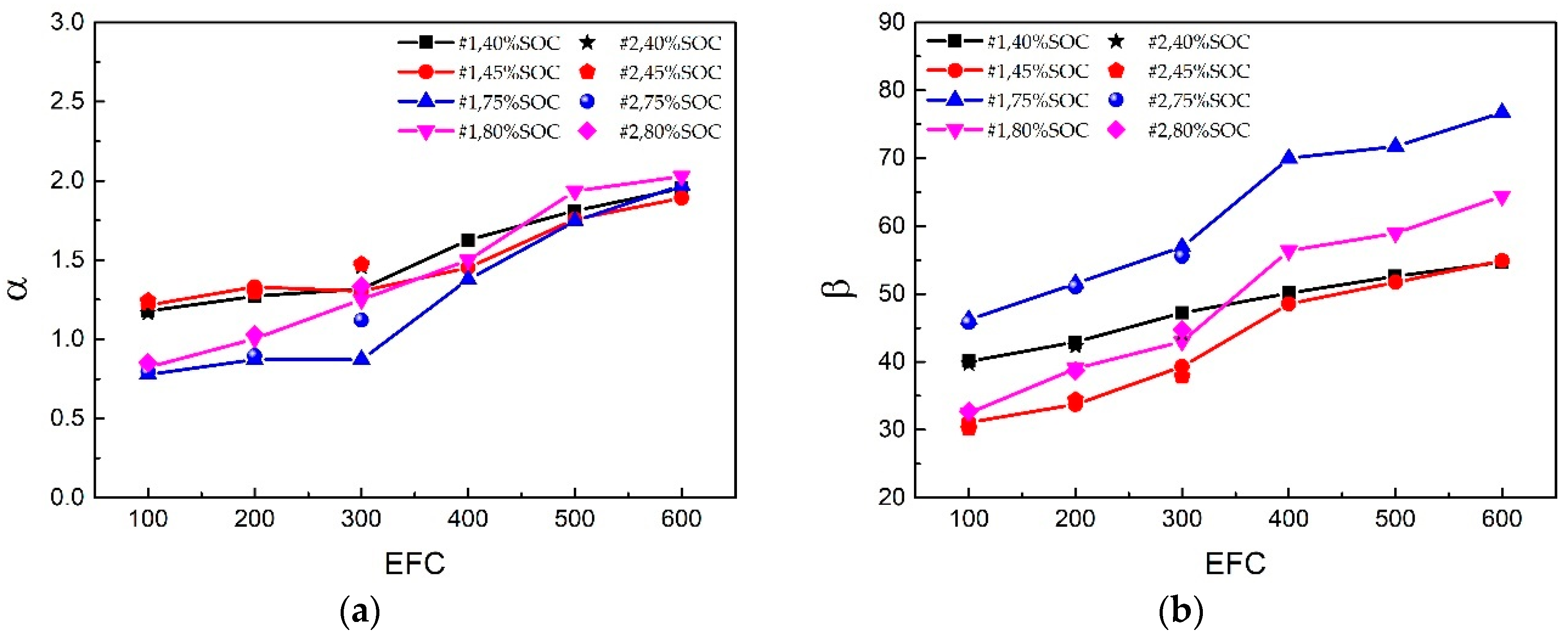 Energies 12 01349 g010 550