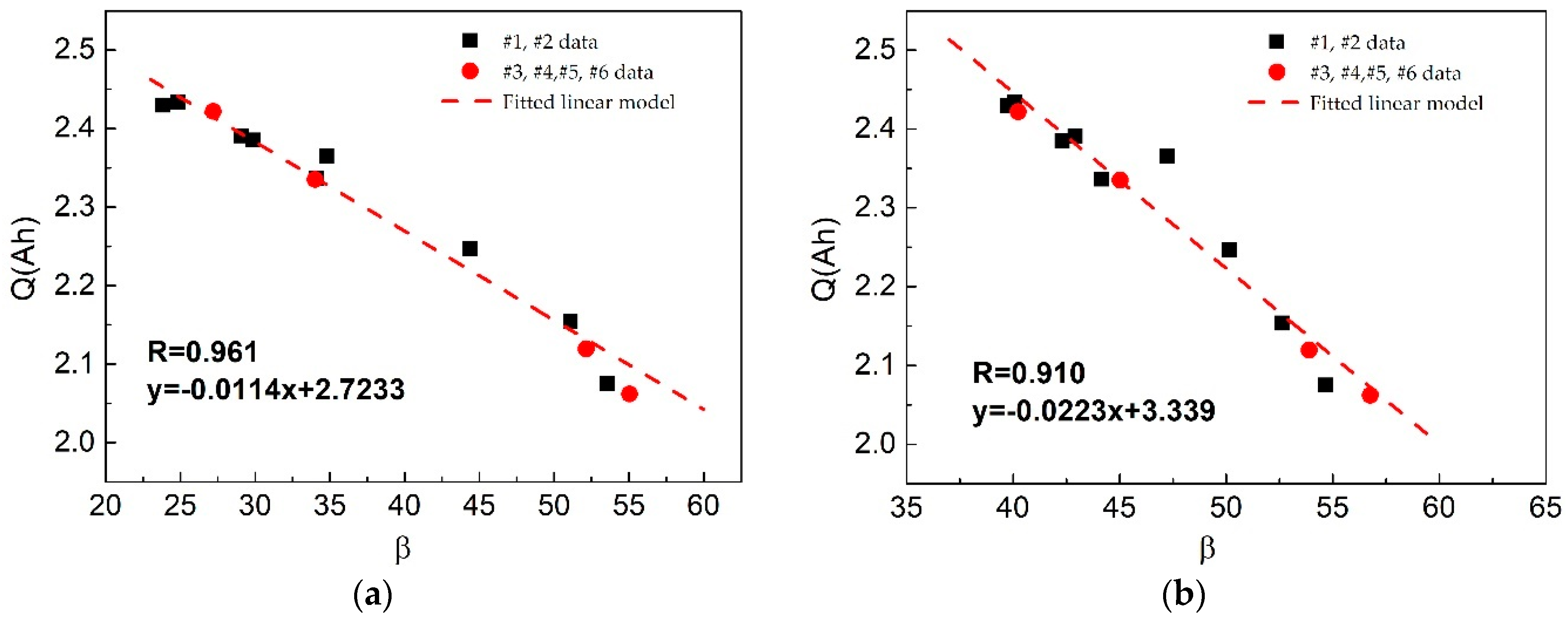 Energies 12 01349 g015 550
