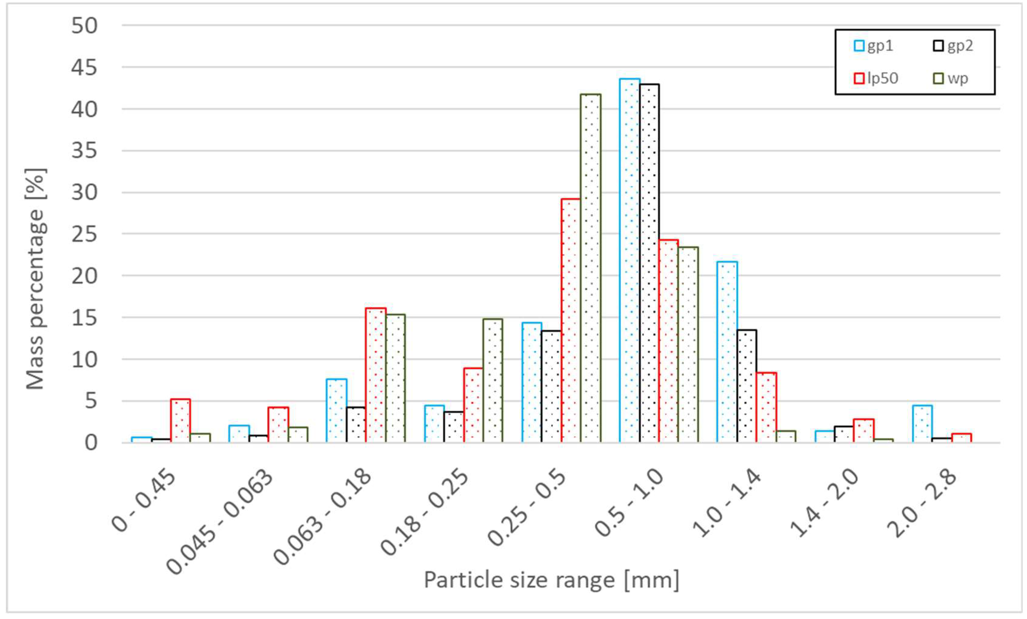 Energies 12 01352 g003 Energies 12 01352 g003