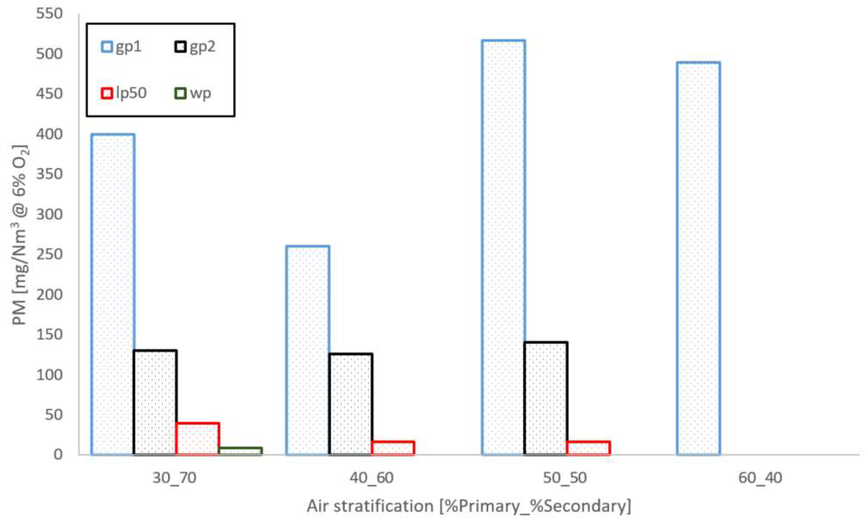 Energies 12 01352 g007 Energies 12 01352 g007