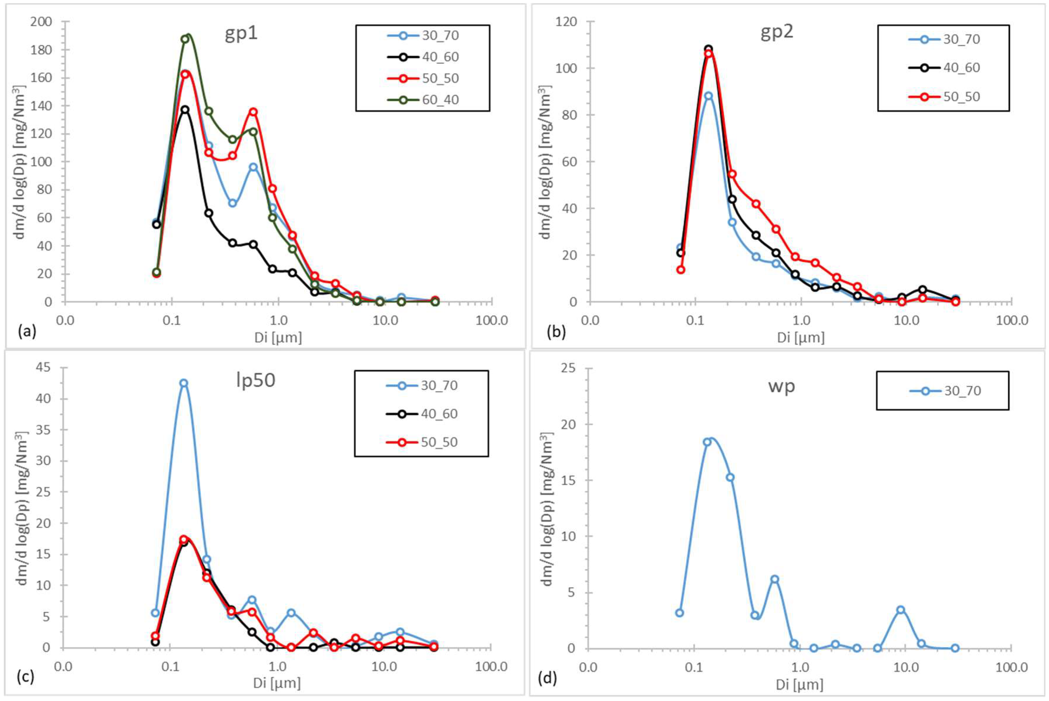 Energies 12 01352 g008 Energies 12 01352 g008