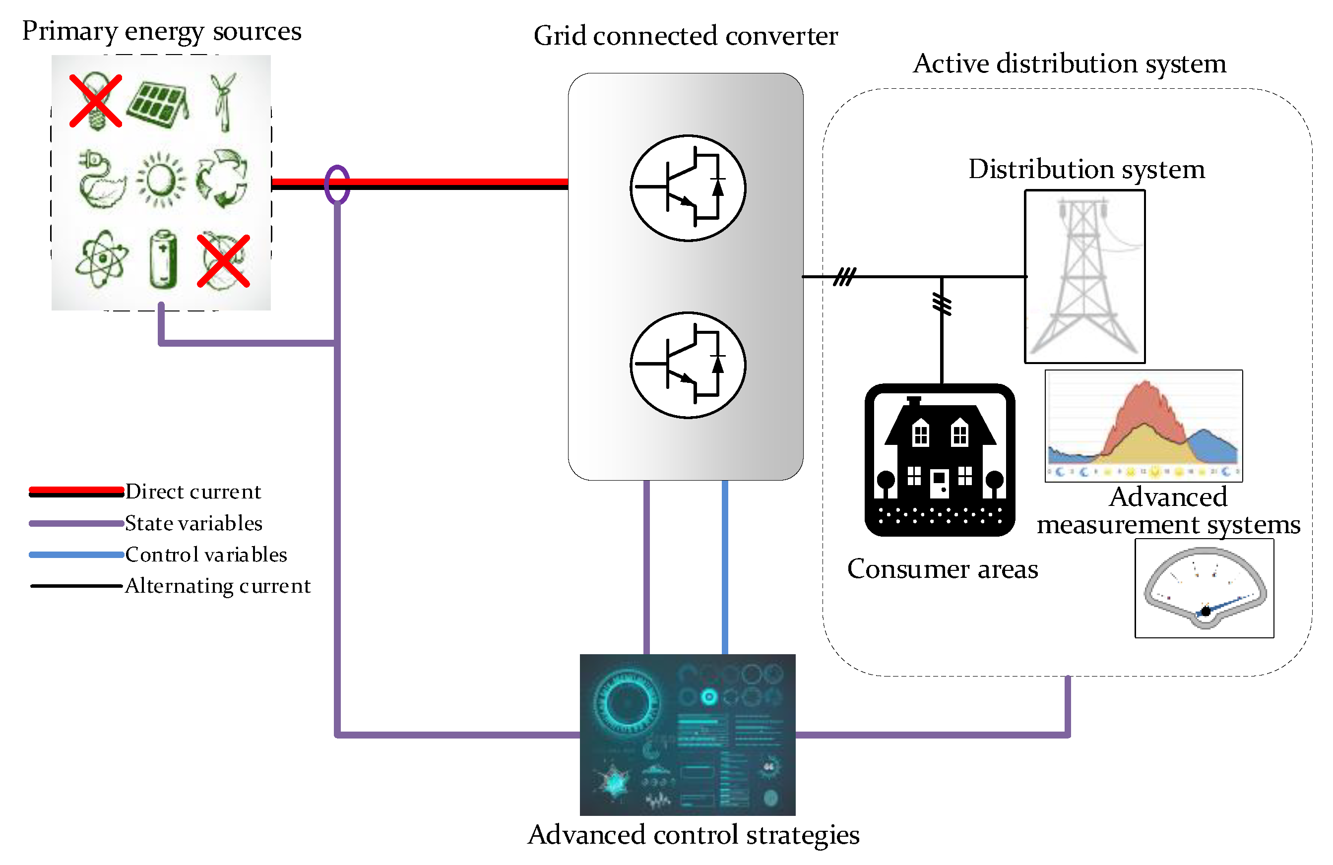 Energies 12 01362 g002