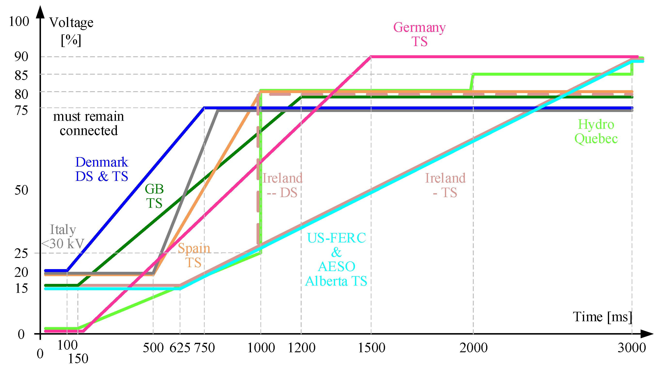Energies 12 01362 g003