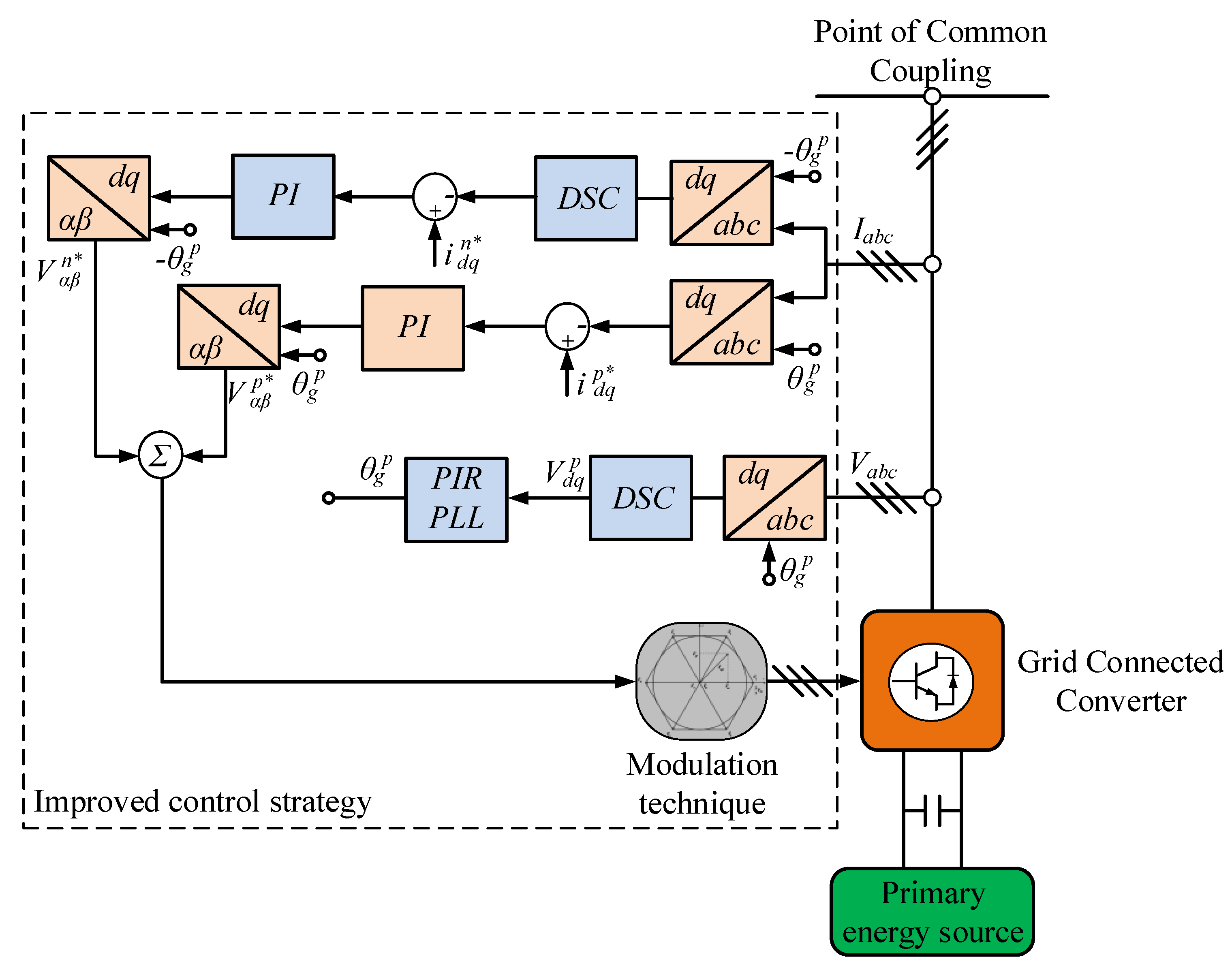 Energies 12 01362 g006