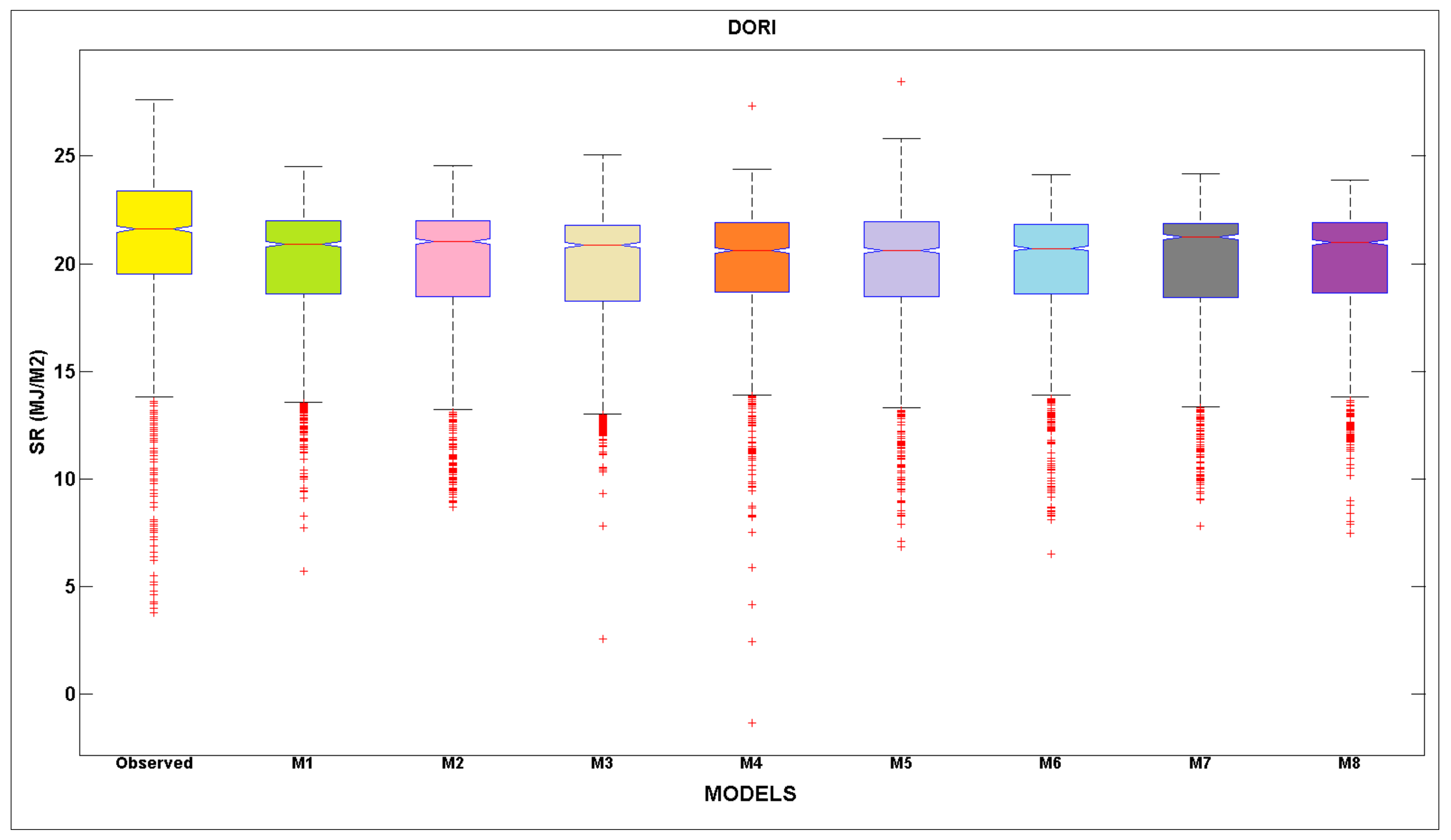 Energies 12 01365 g005