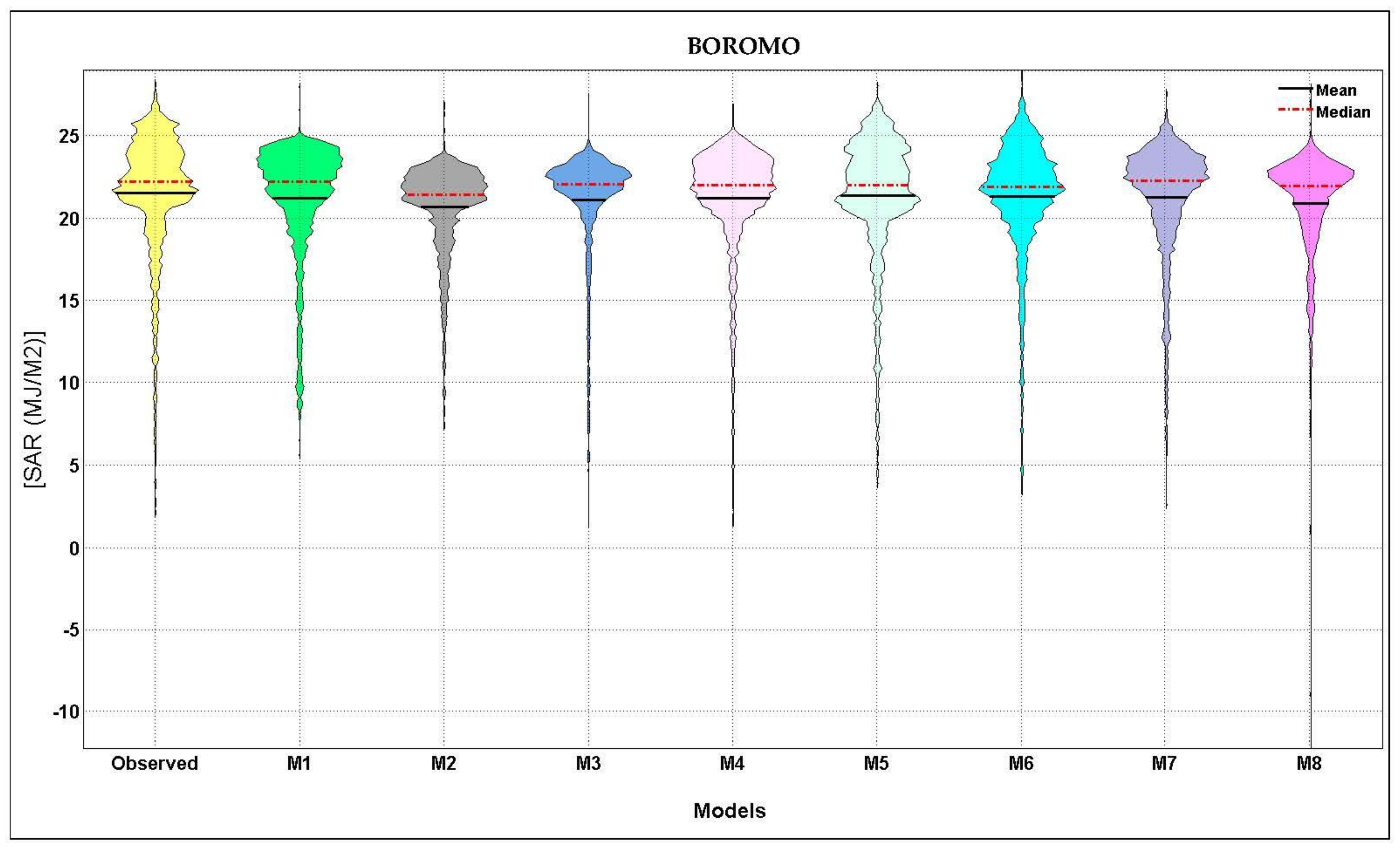 Energies 12 01365 g008