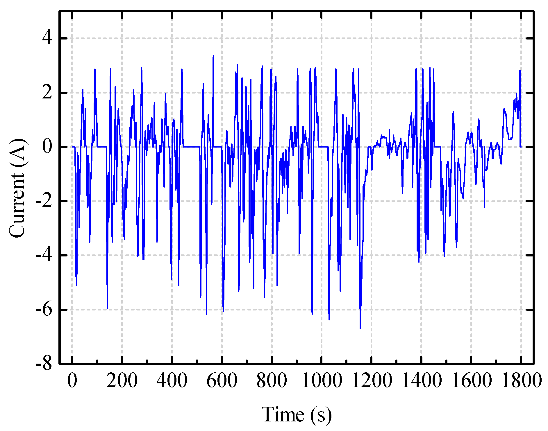 Energies 12 01366 g006 Energies 12 01366 g006