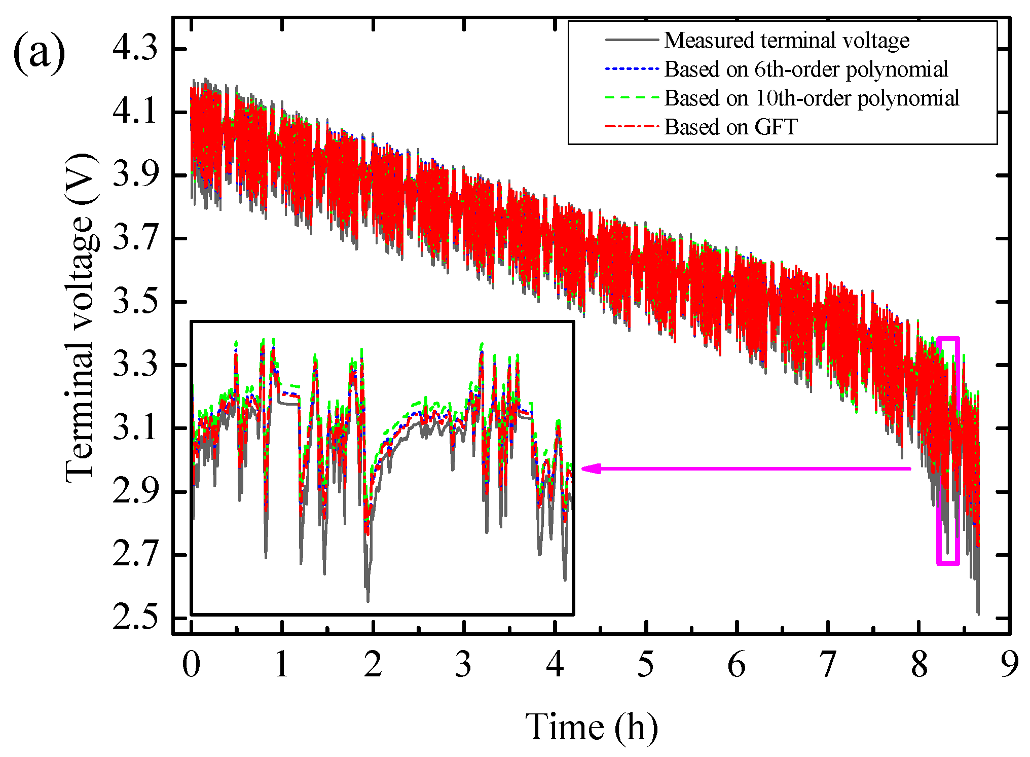 Energies 12 01366 g007a Energies 12 01366 g007a