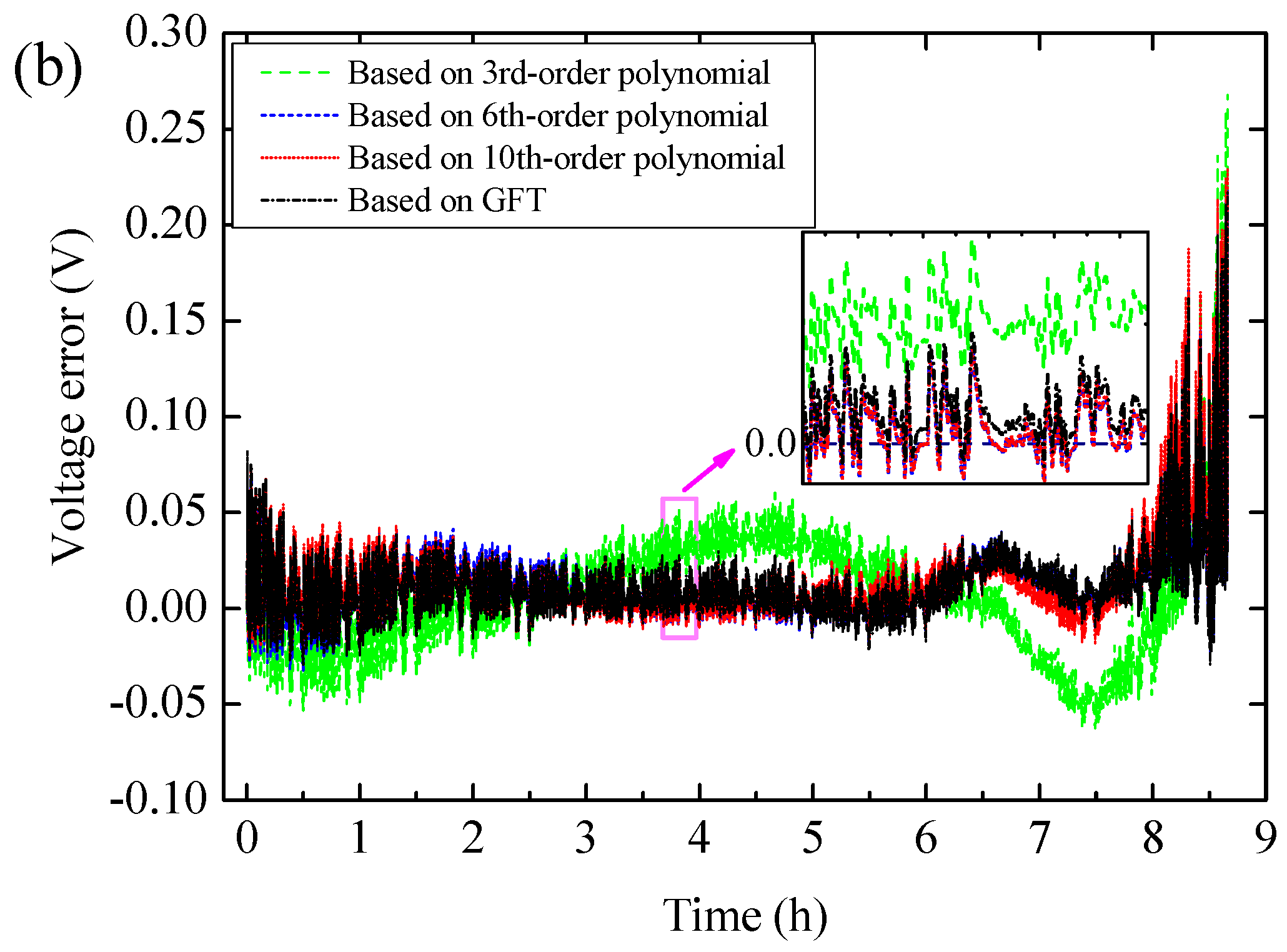 Energies 12 01366 g007b Energies 12 01366 g007b