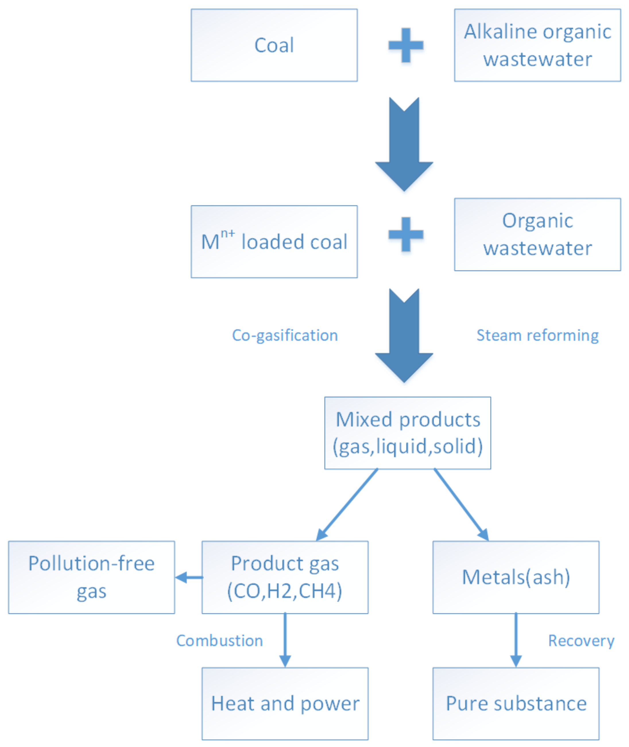 Energies 12 01367 g001