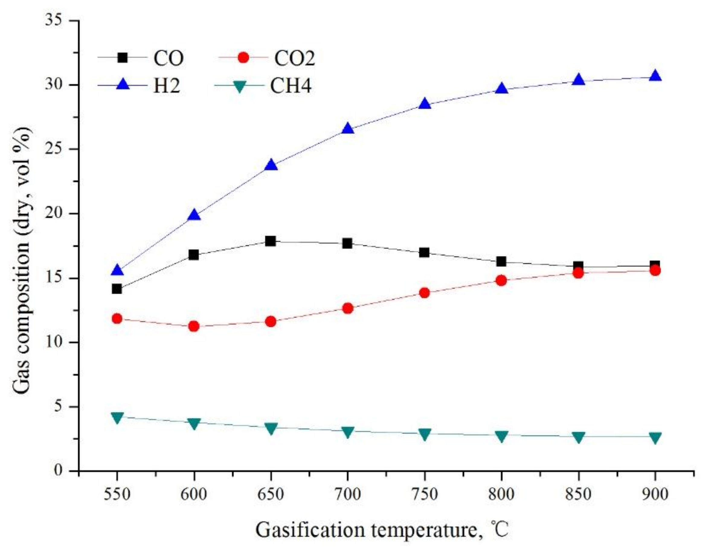 Energies 12 01367 g007