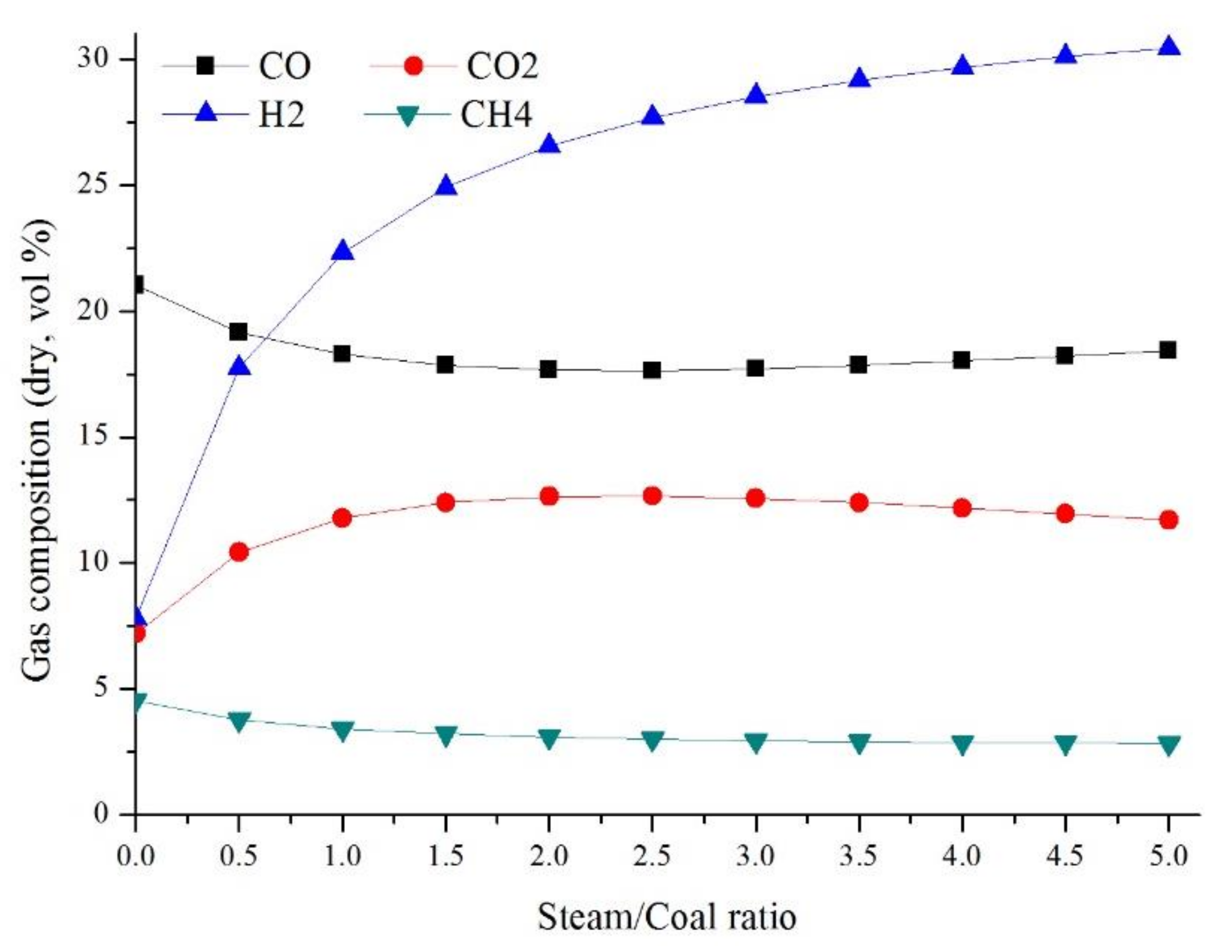 Energies 12 01367 g009