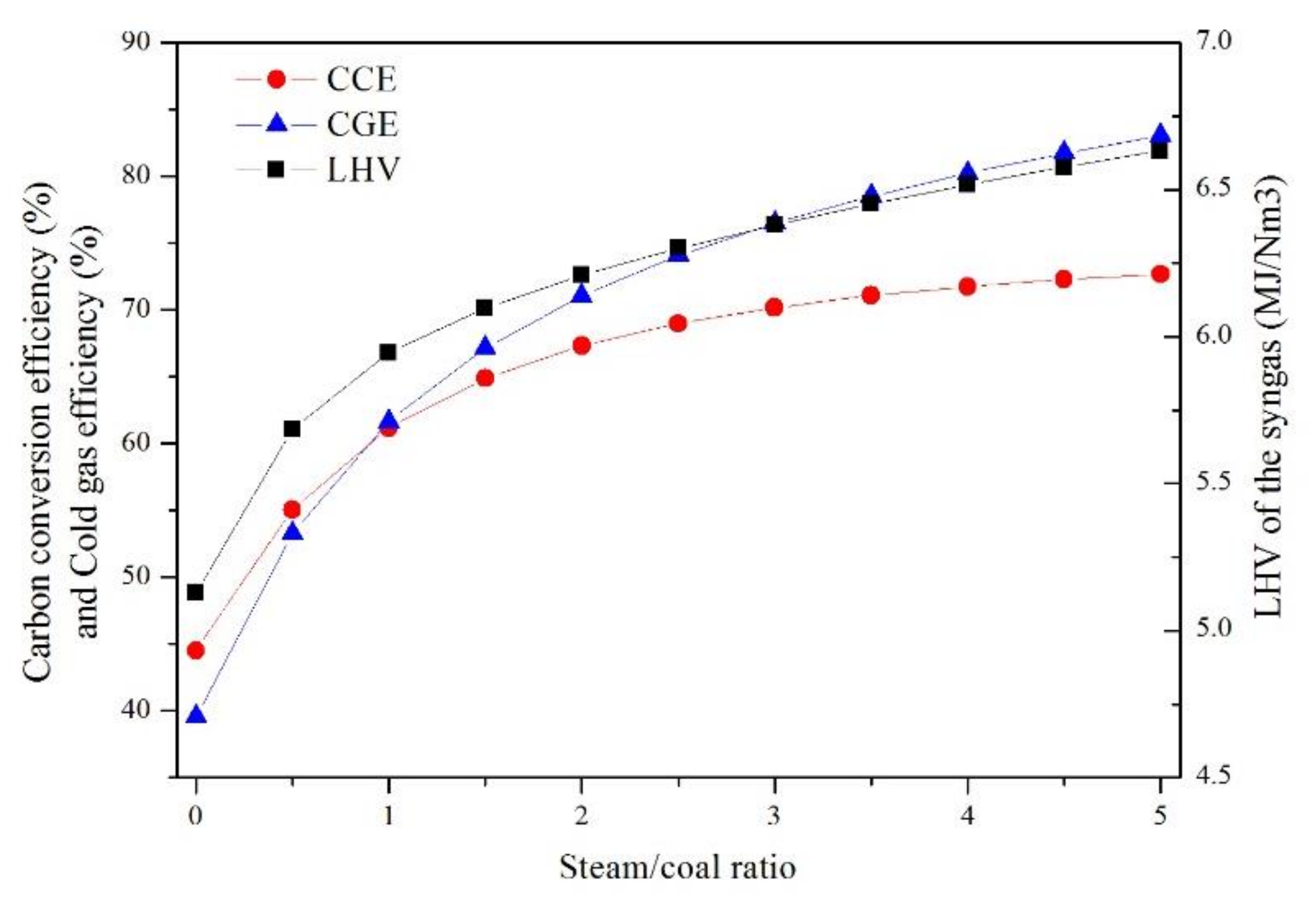 Energies 12 01367 g010