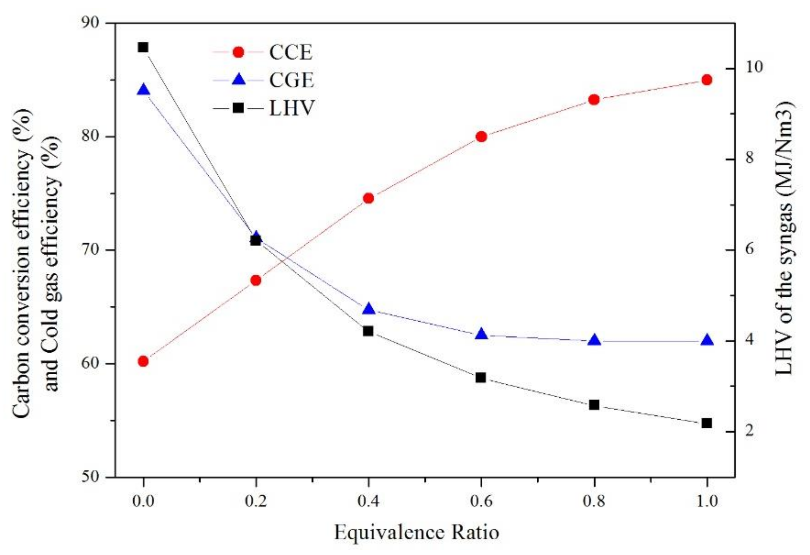 Energies 12 01367 g012