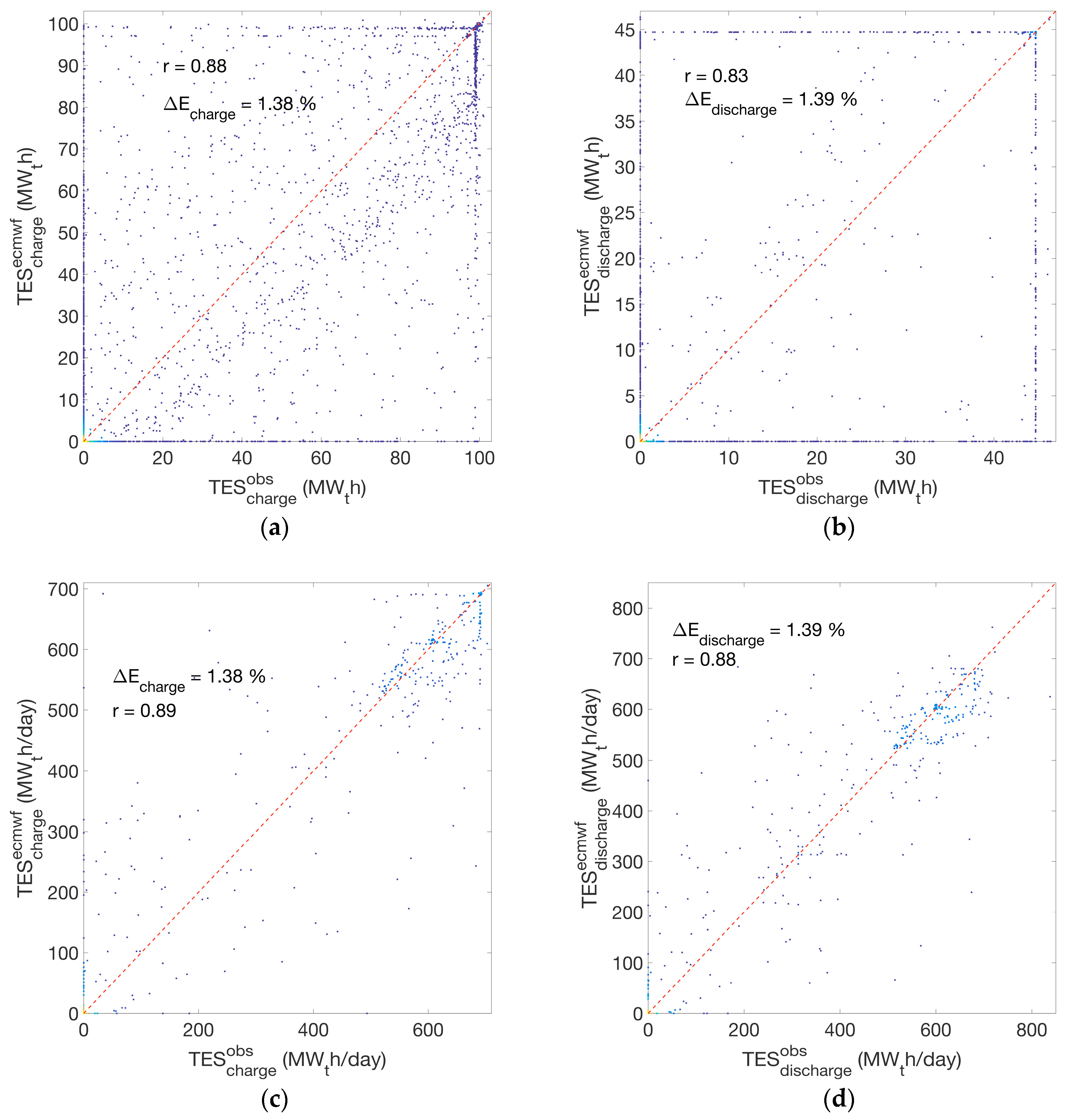 Energies 12 01368 g003
