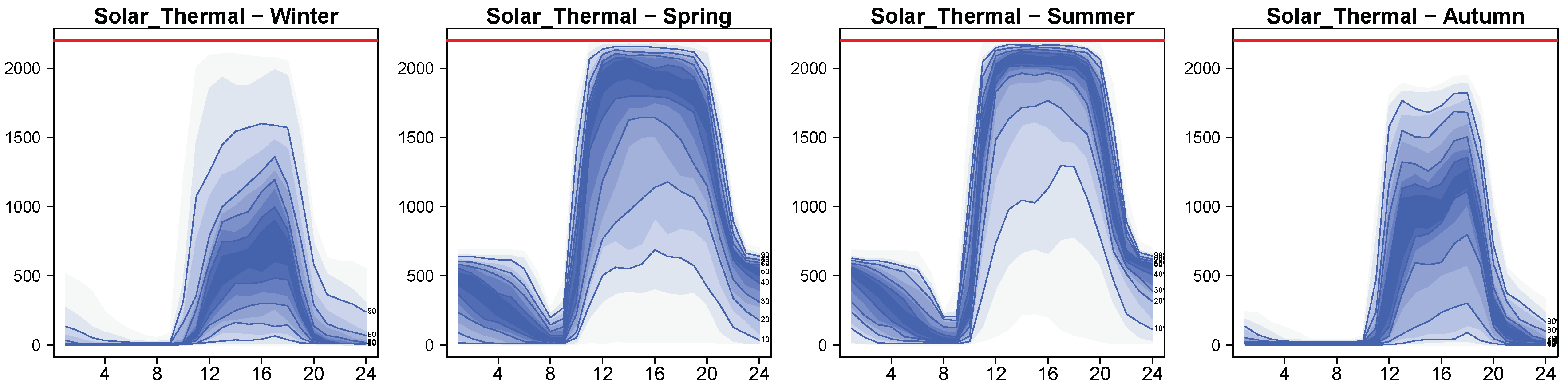 Energies 12 01369 g003 550