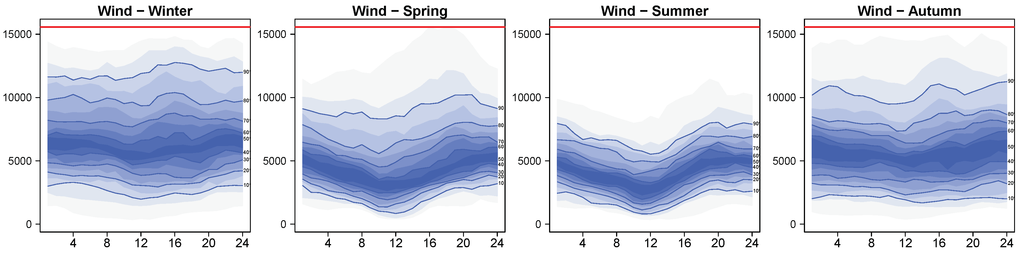 Energies 12 01369 g004 550