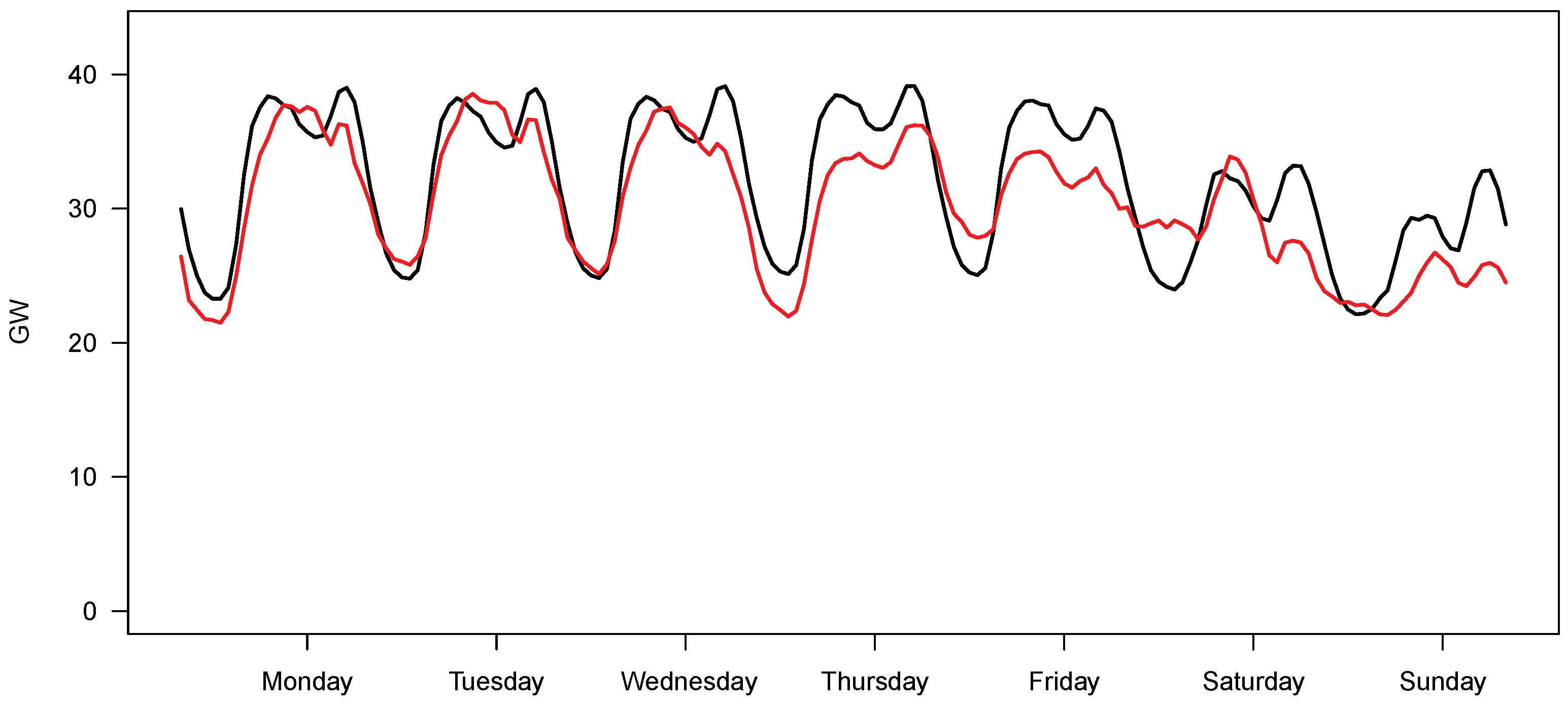 Energies 12 01369 g011 550
