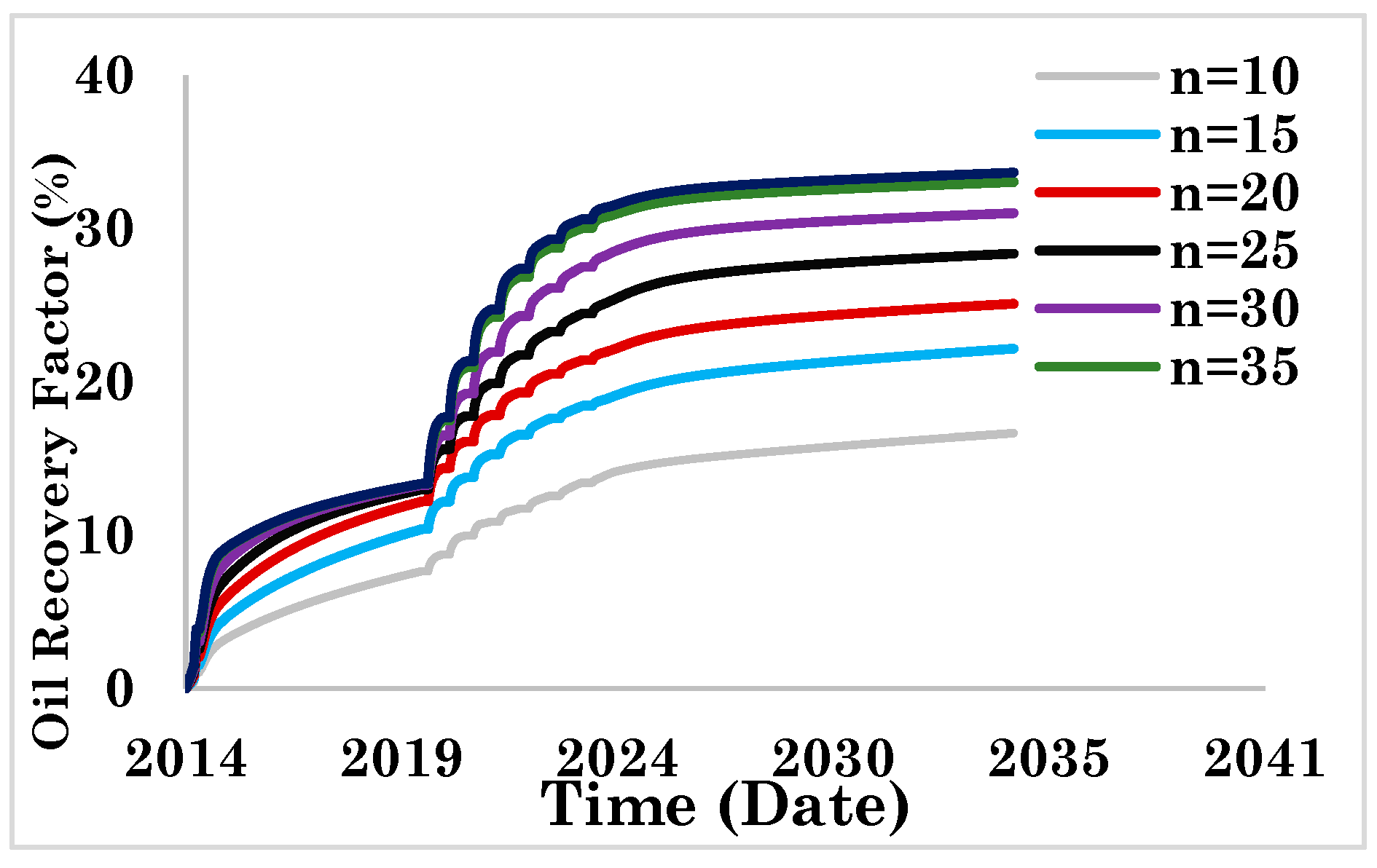 Energies 12 01370 g010