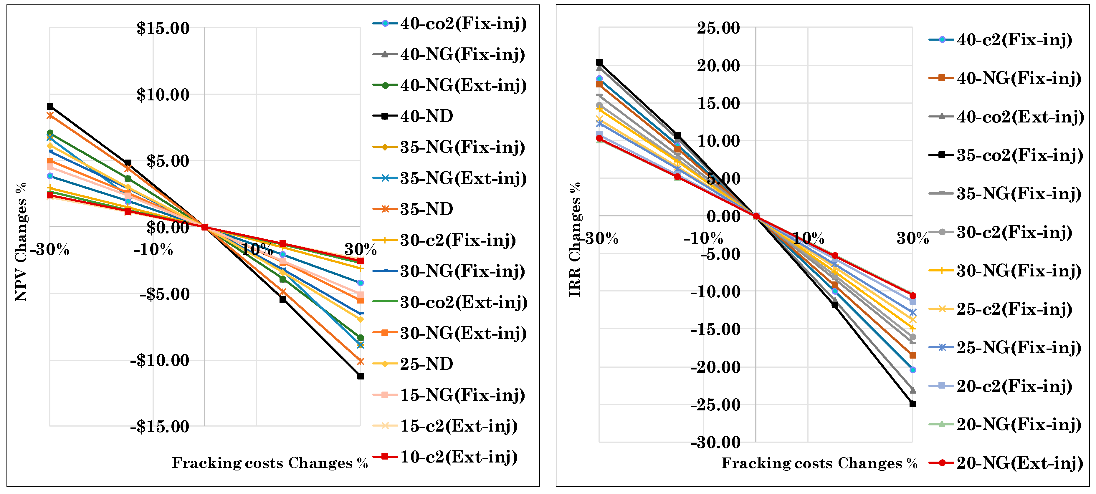 Energies 12 01370 g033