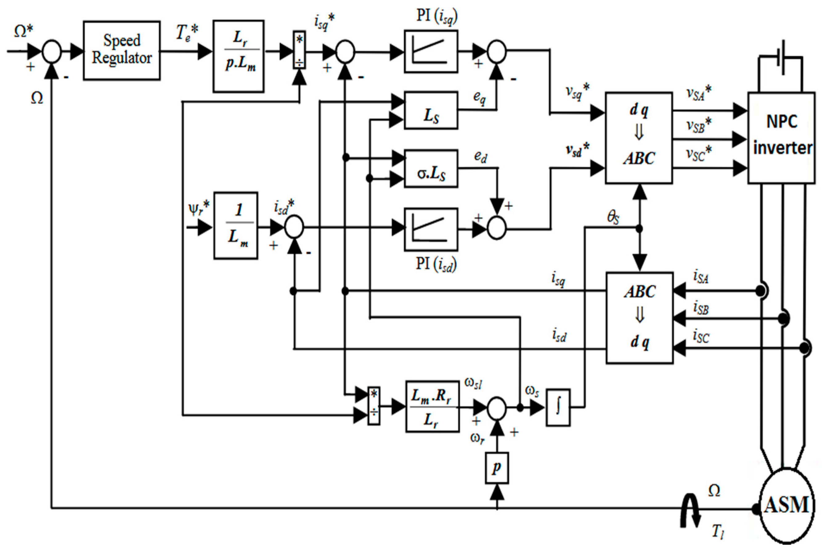 Energies 12 01372 g001 550