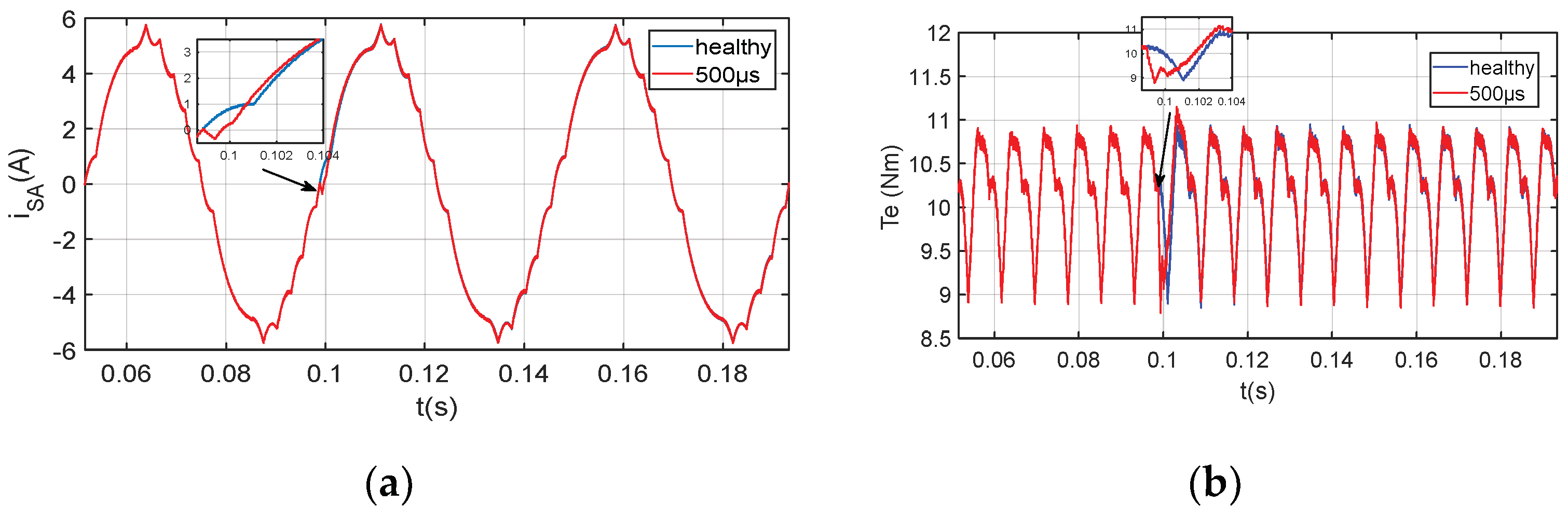 Energies 12 01372 g004 550