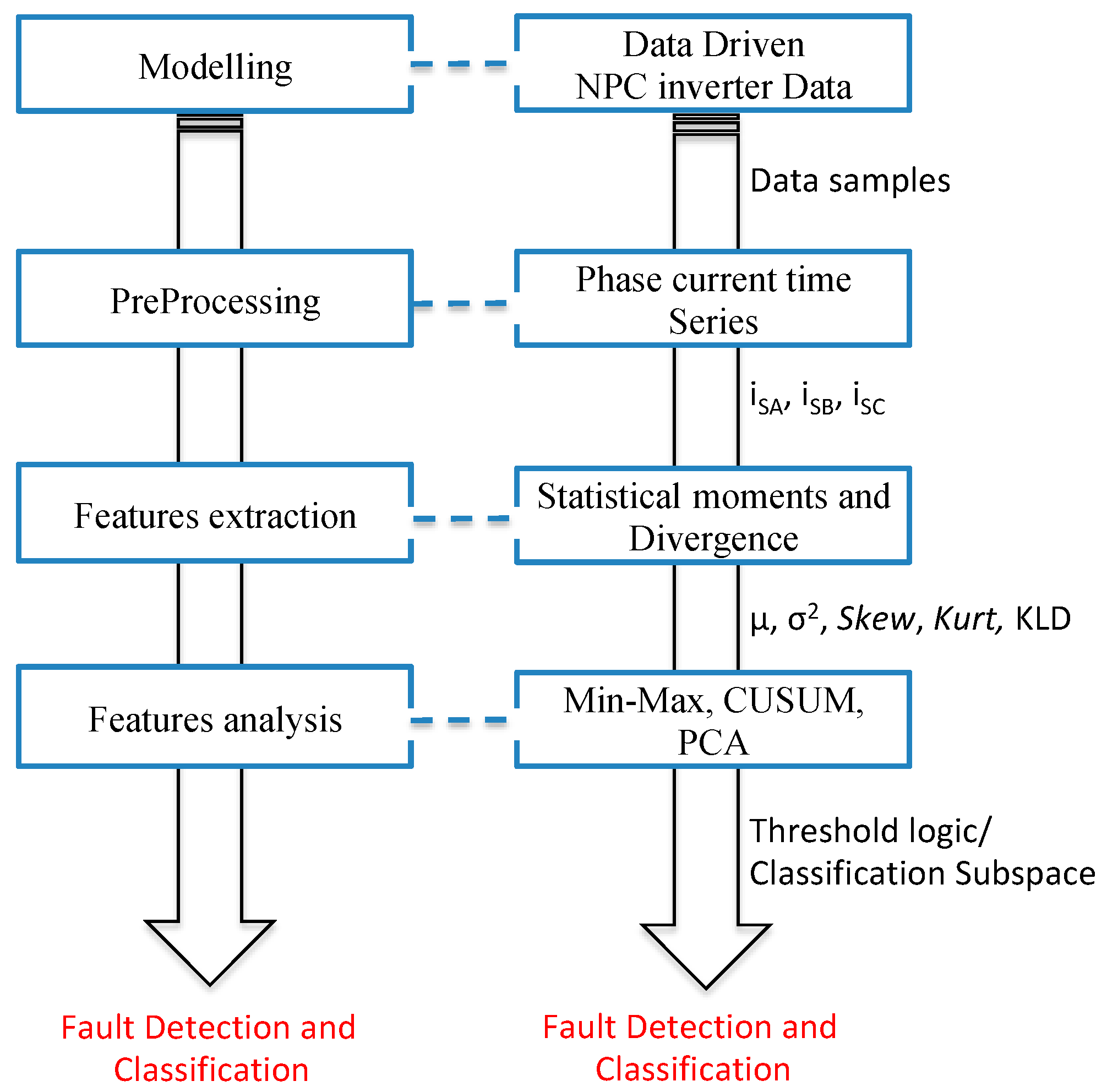 Energies 12 01372 g005 550